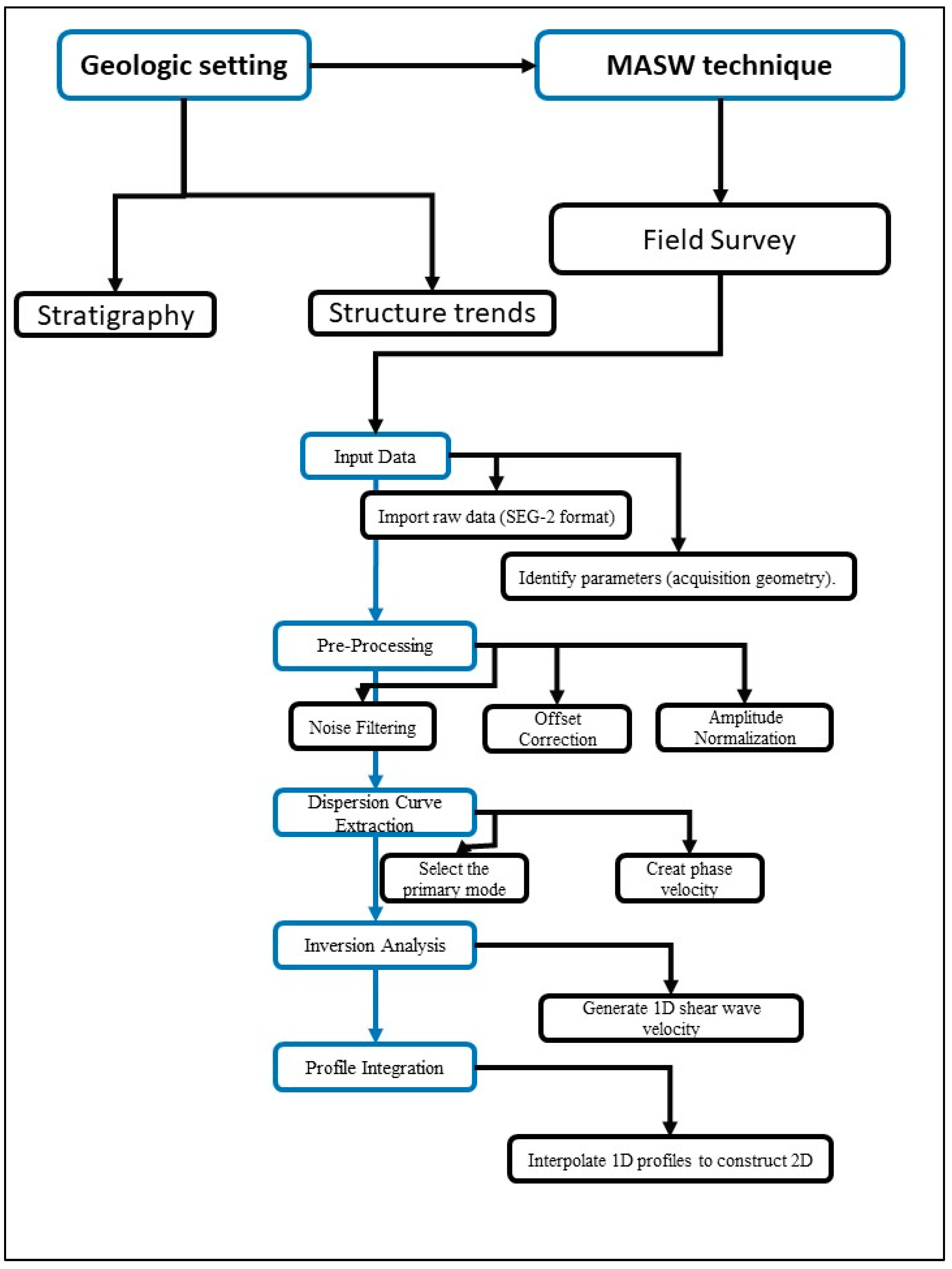 Sustainability 17 00009 g004