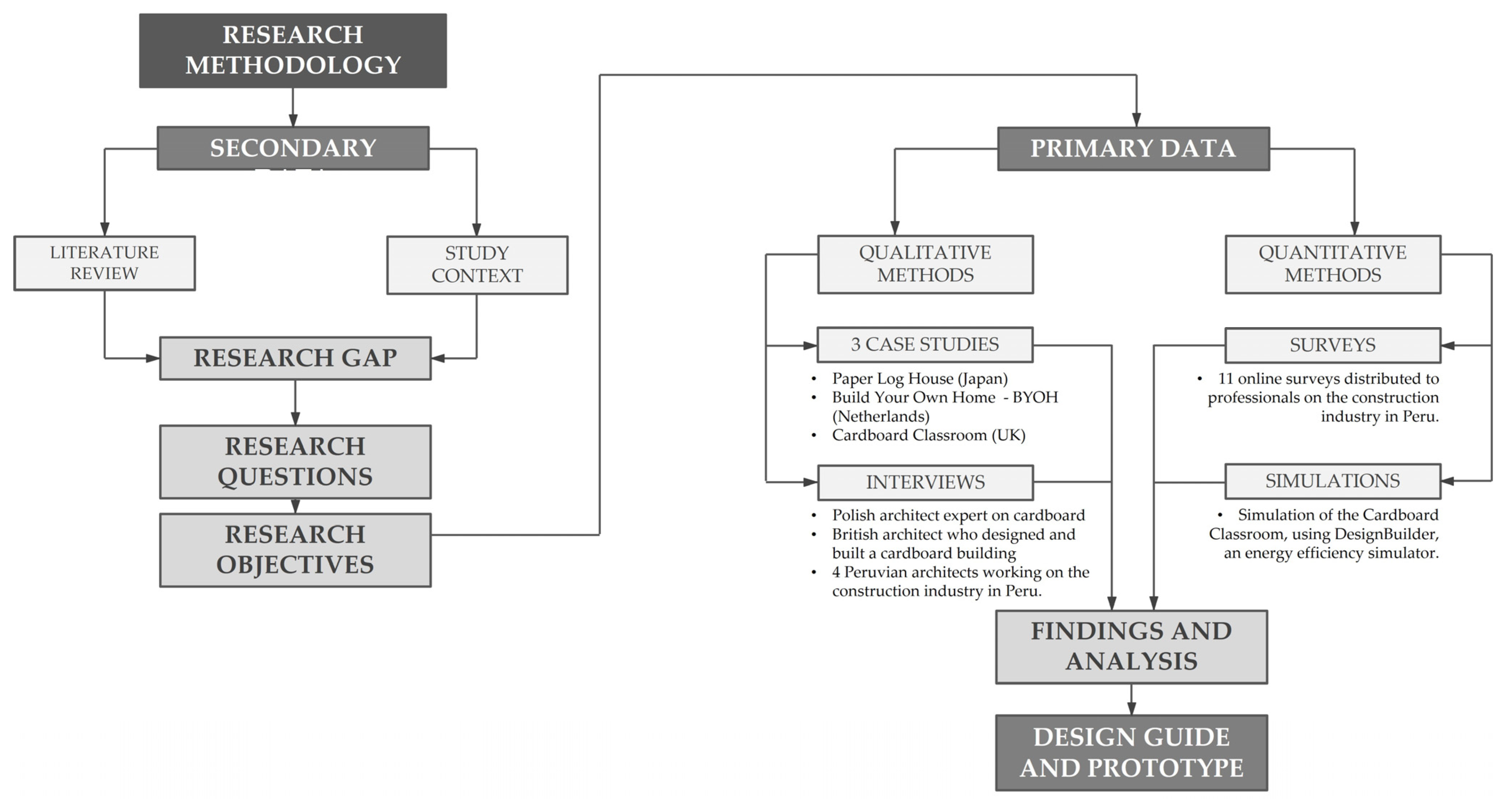 Sustainability 17 00010 g005