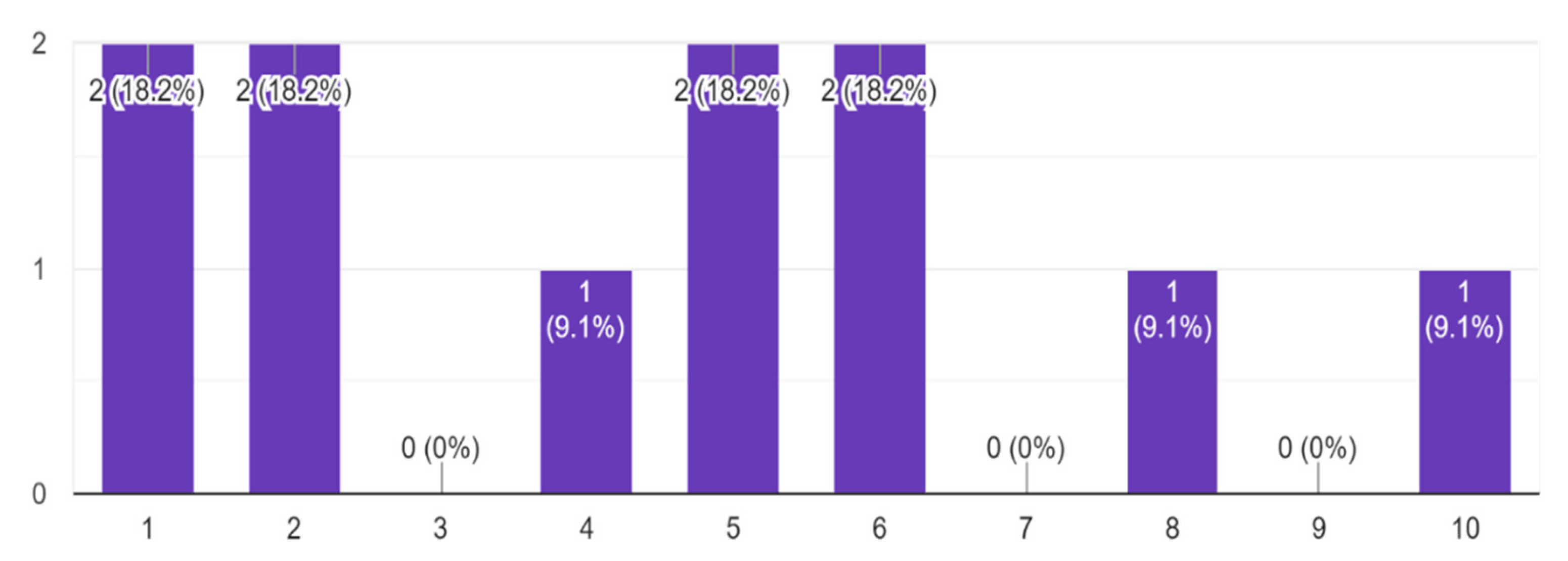 Sustainability 17 00010 g009
