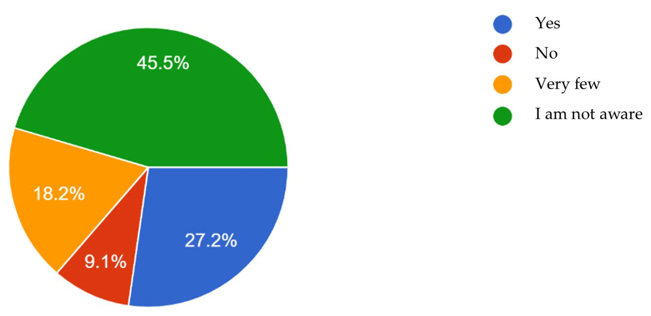 Sustainability 17 00010 g010