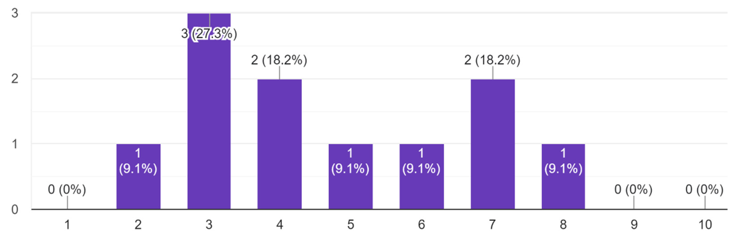 Sustainability 17 00010 g011