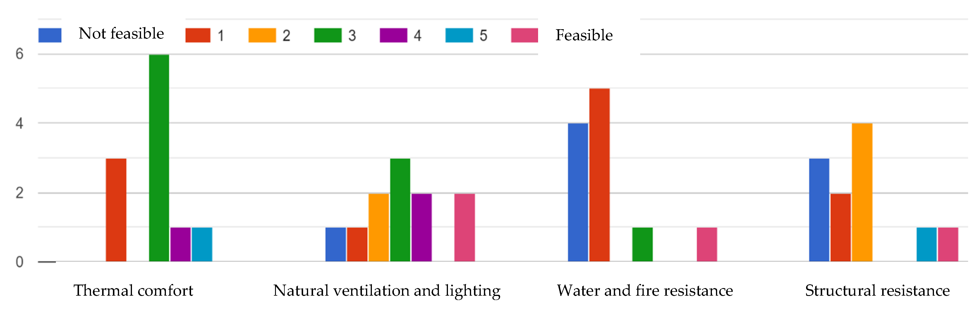 Sustainability 17 00010 g013