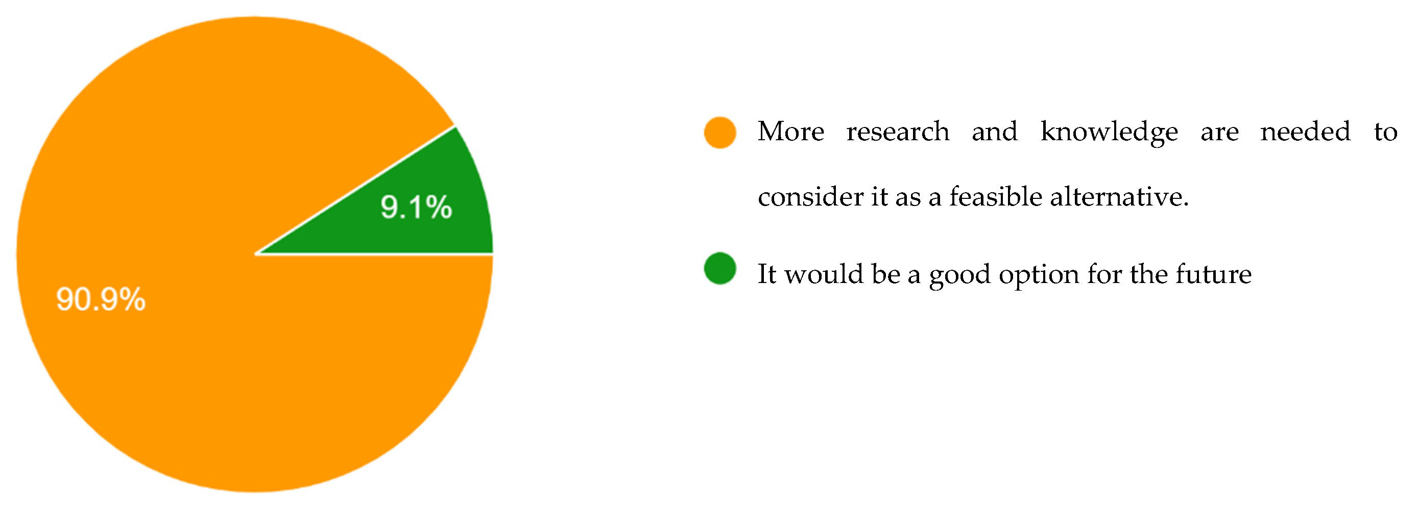 Sustainability 17 00010 g014