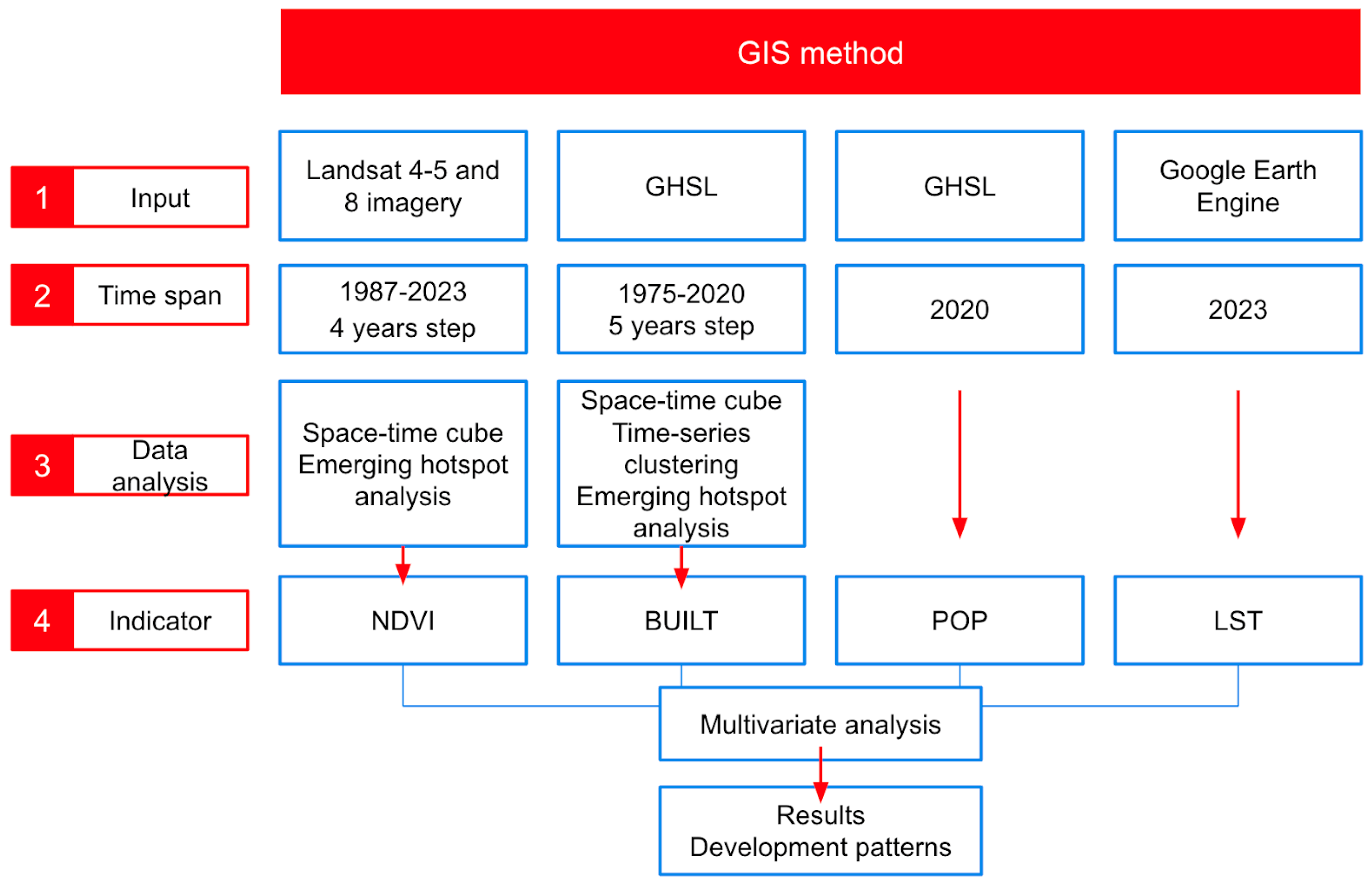Sustainability 17 00011 g002
