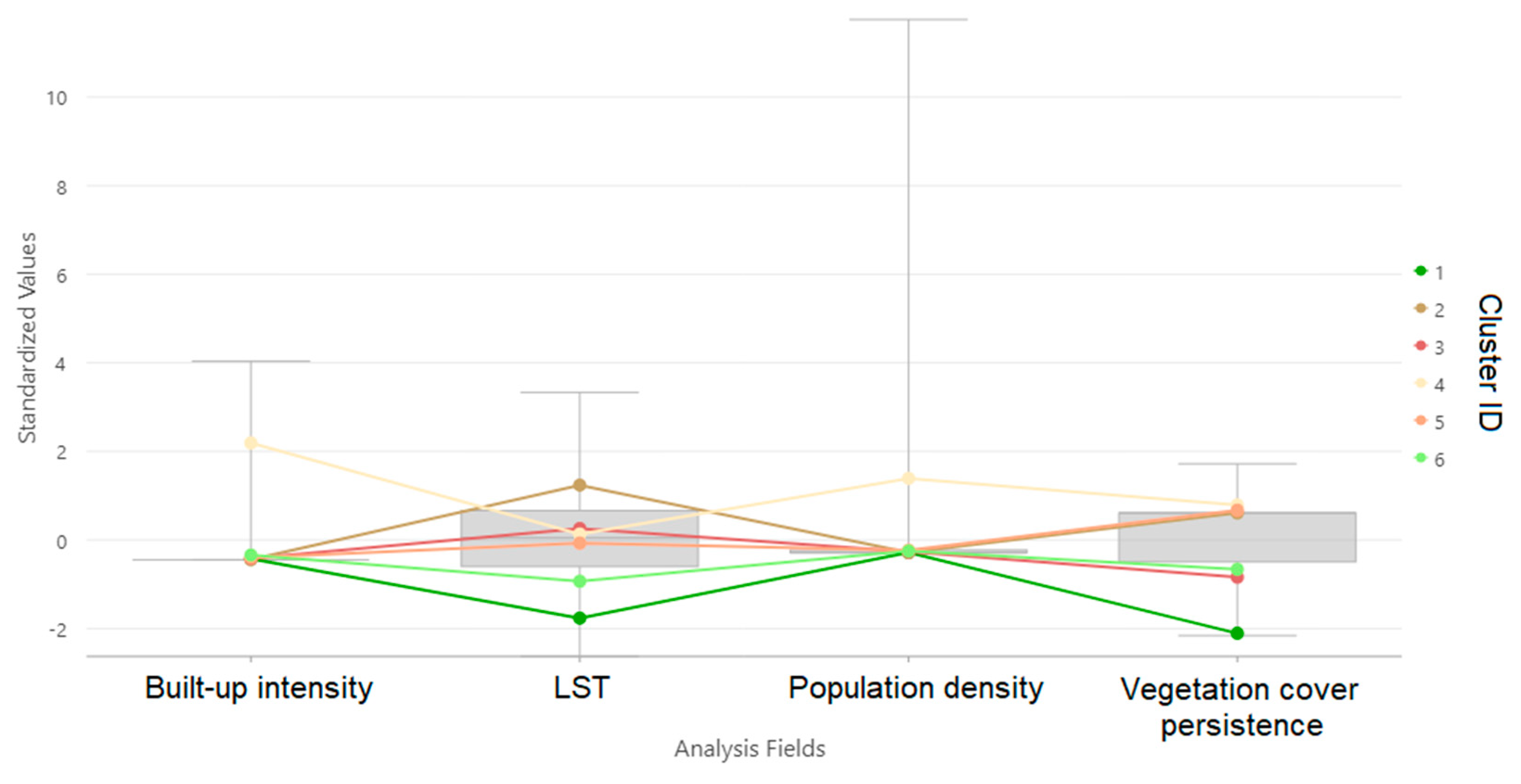 Sustainability 17 00011 g008