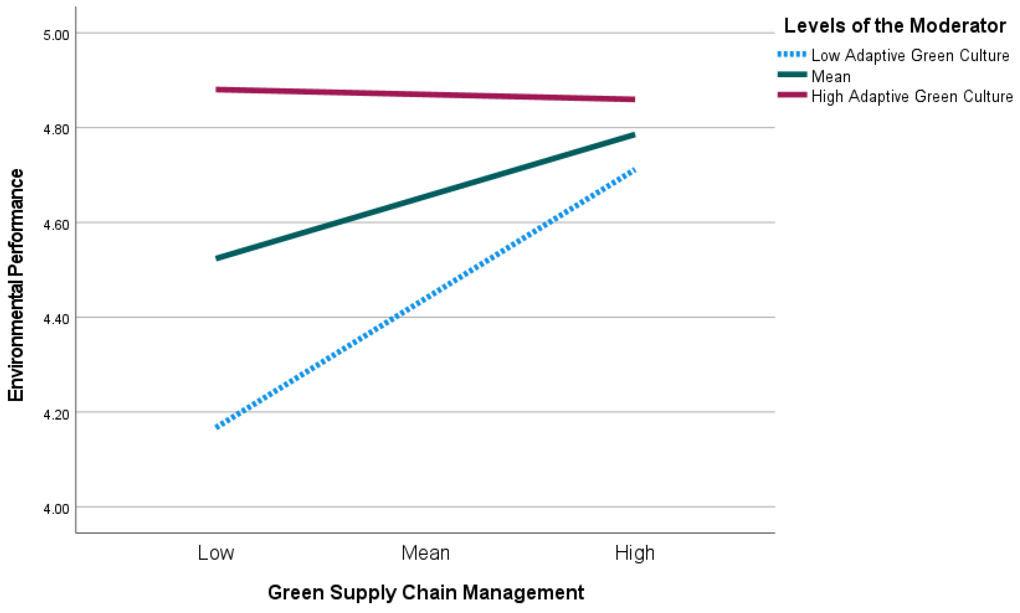 Sustainability 17 00012 g003