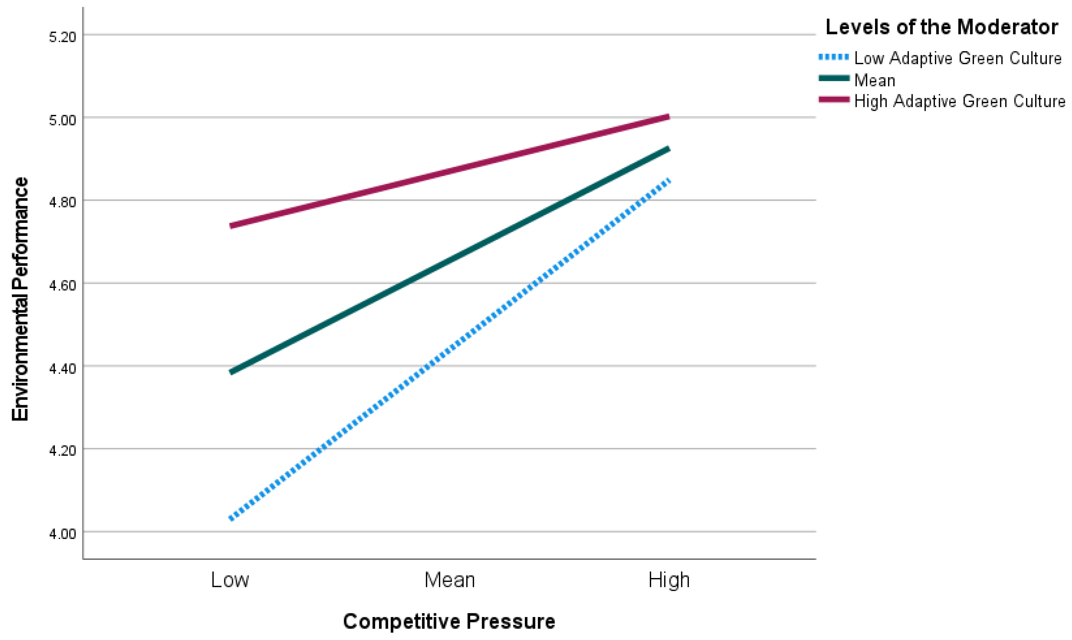 Sustainability 17 00012 g004