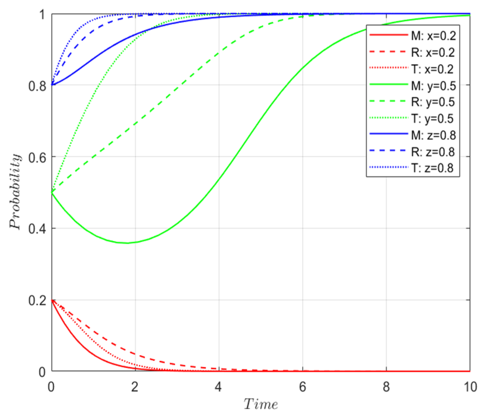 Sustainability 17 00015 g003