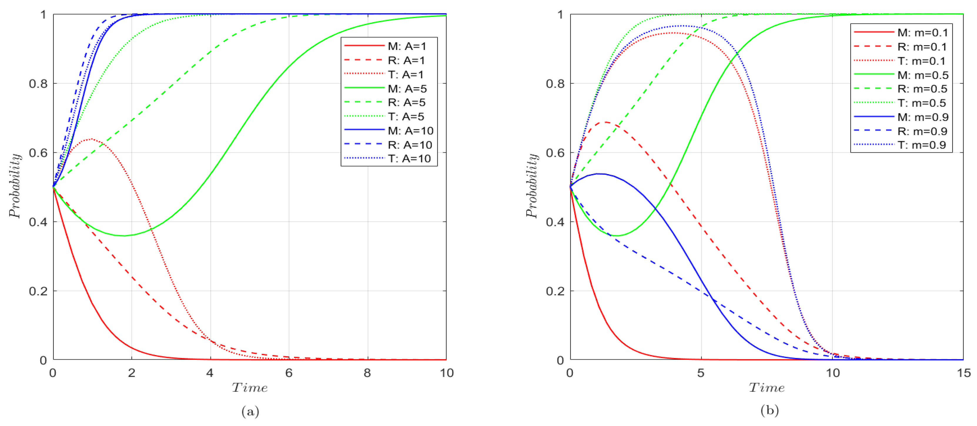 Sustainability 17 00015 g004