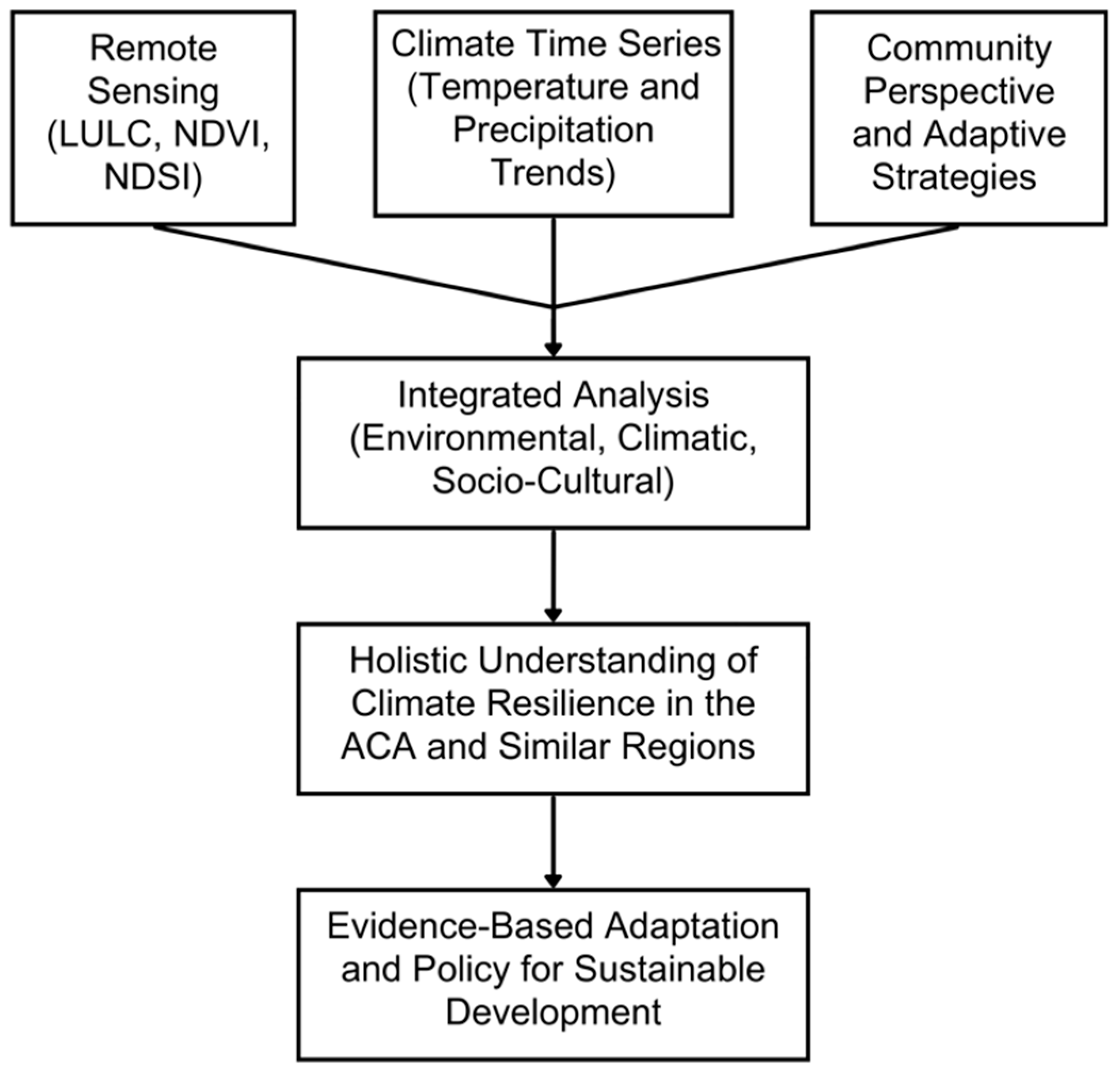 Sustainability 17 00018 g001