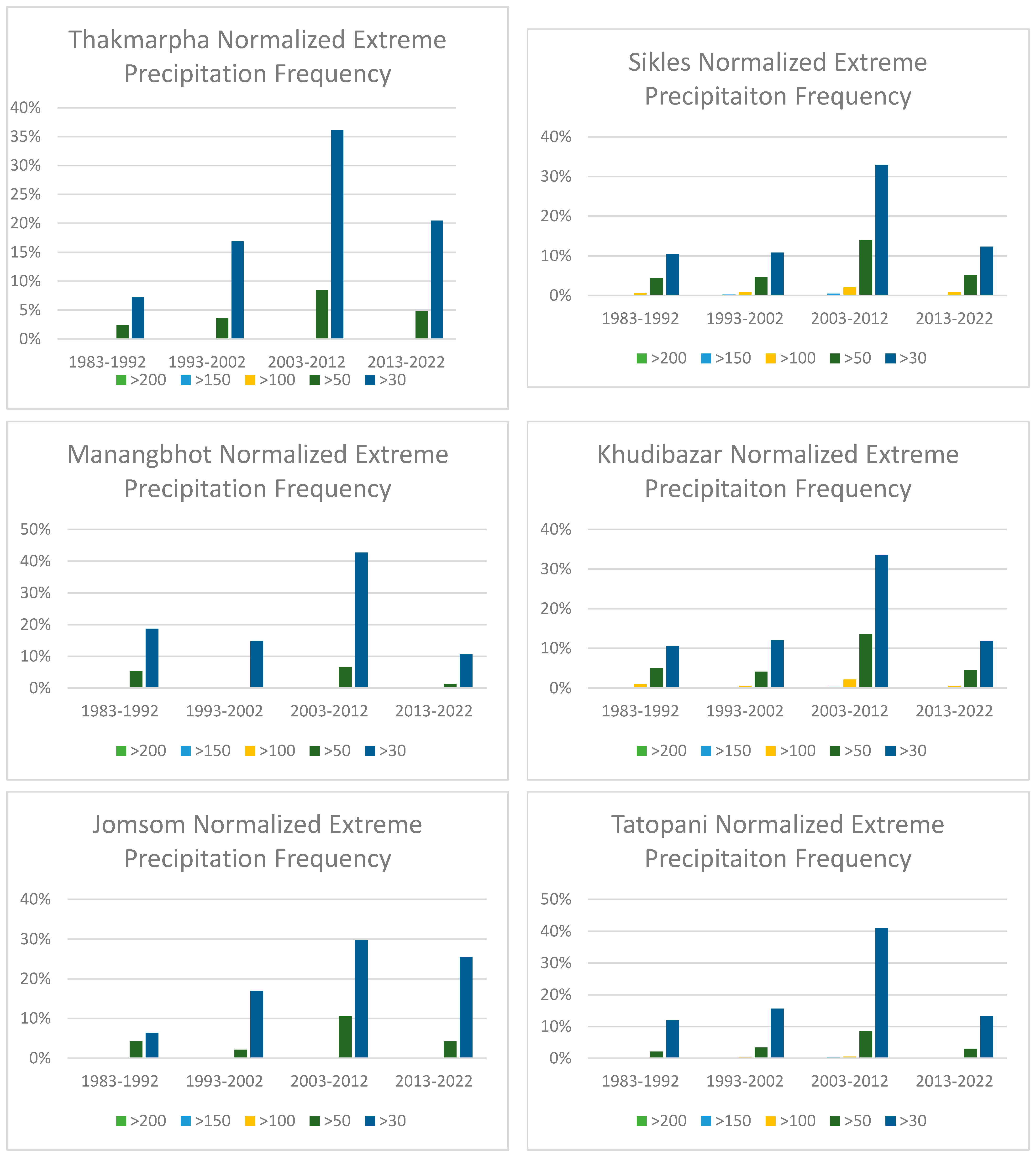 Sustainability 17 00018 g006