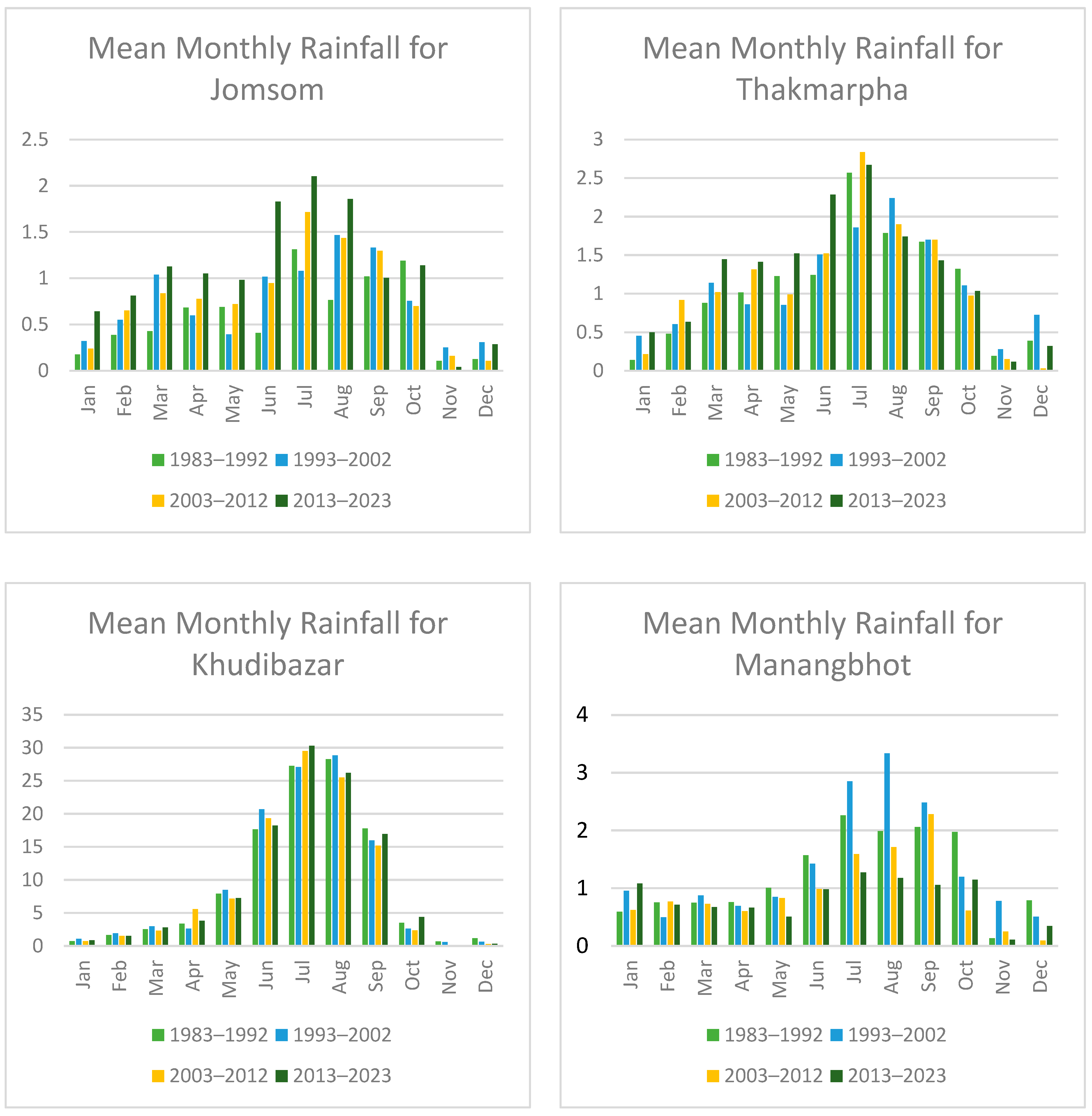 Sustainability 17 00018 g007a