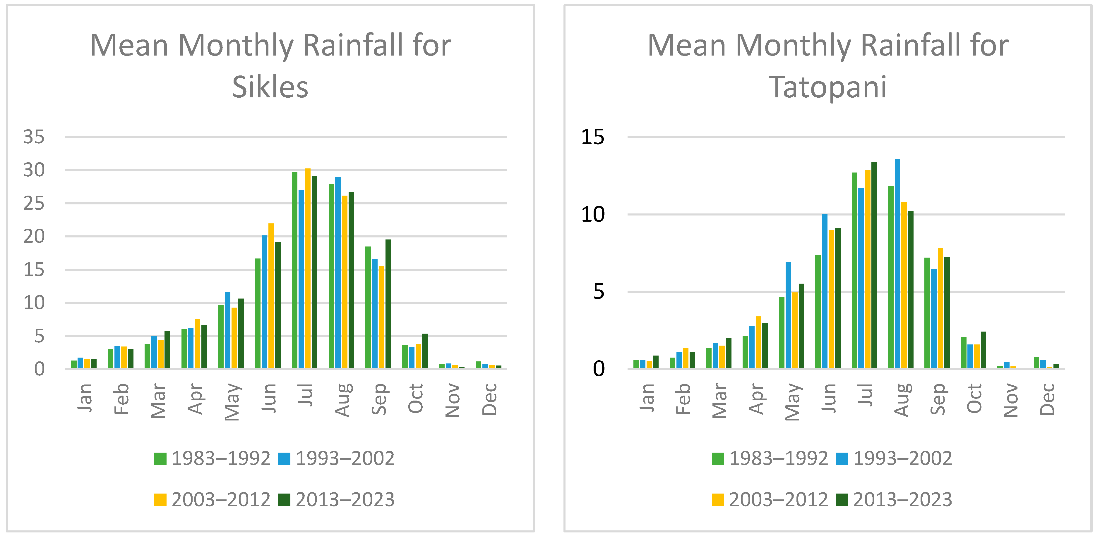 Sustainability 17 00018 g007b