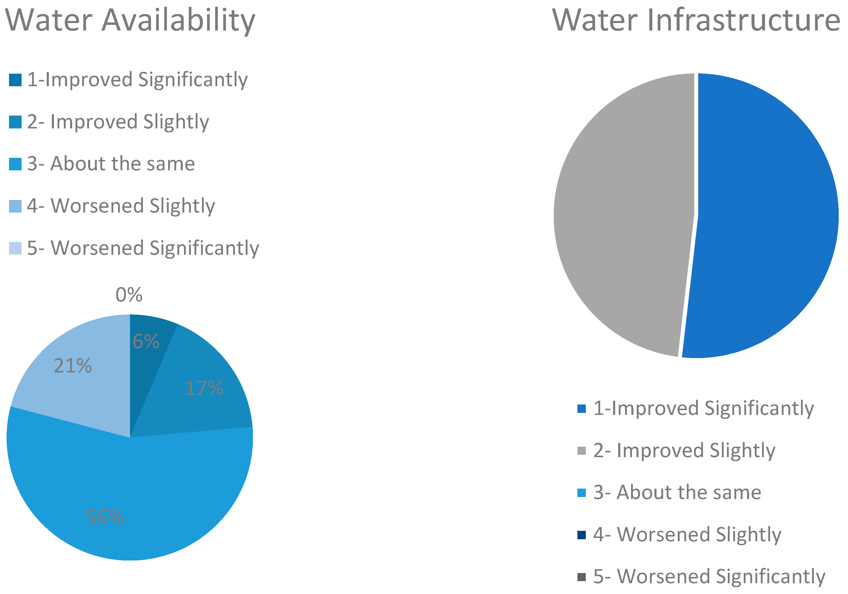 Sustainability 17 00018 g009