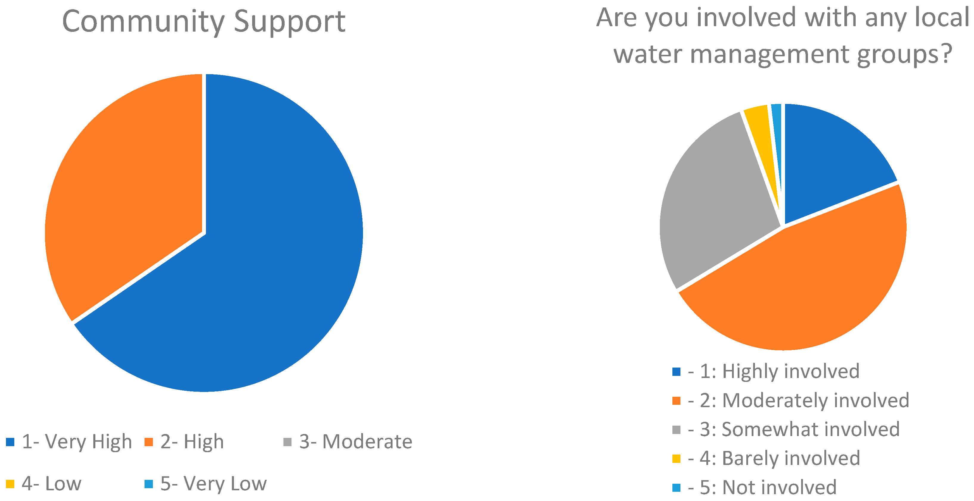 Sustainability 17 00018 g010