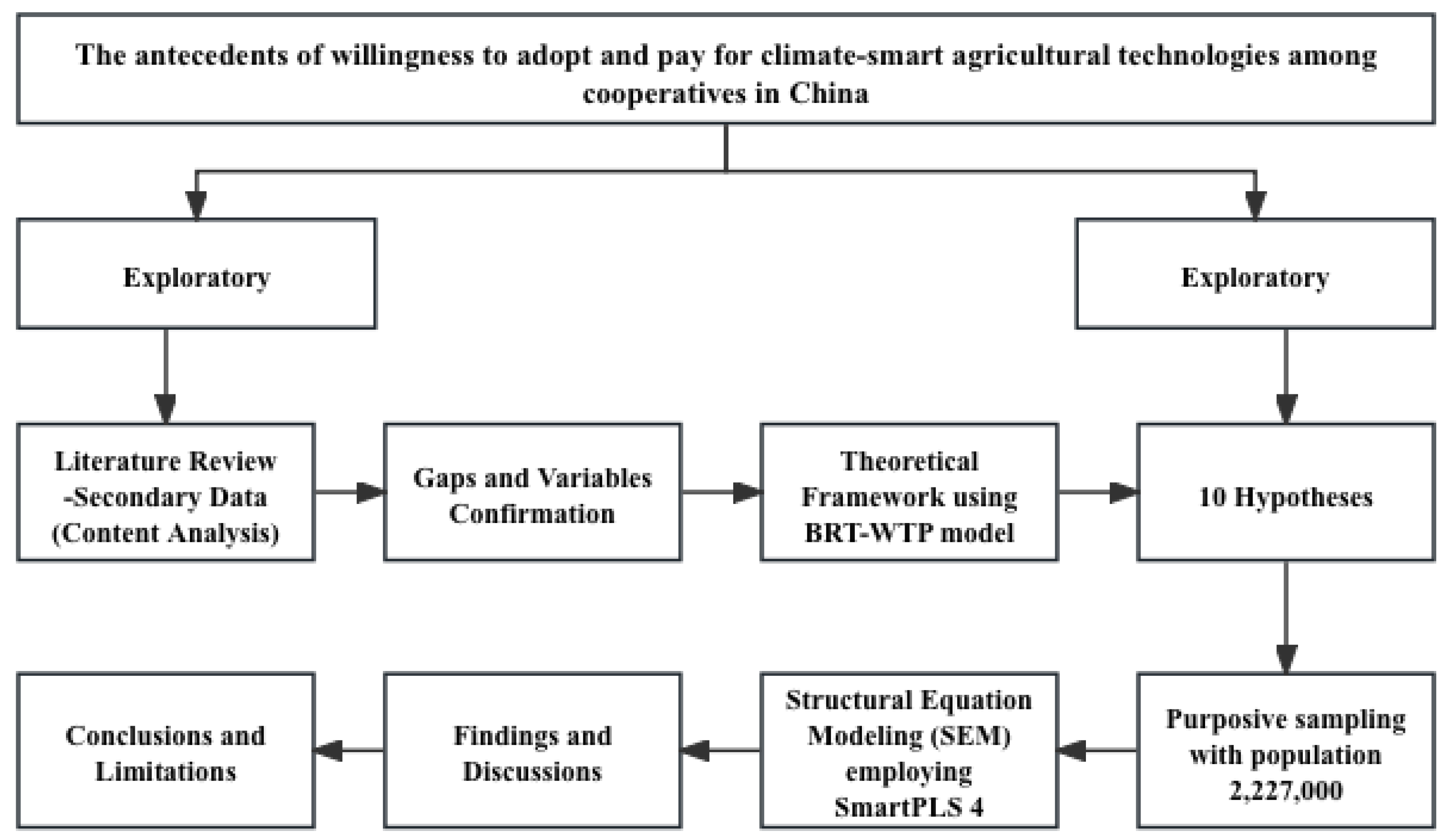 Sustainability 17 00019 g002