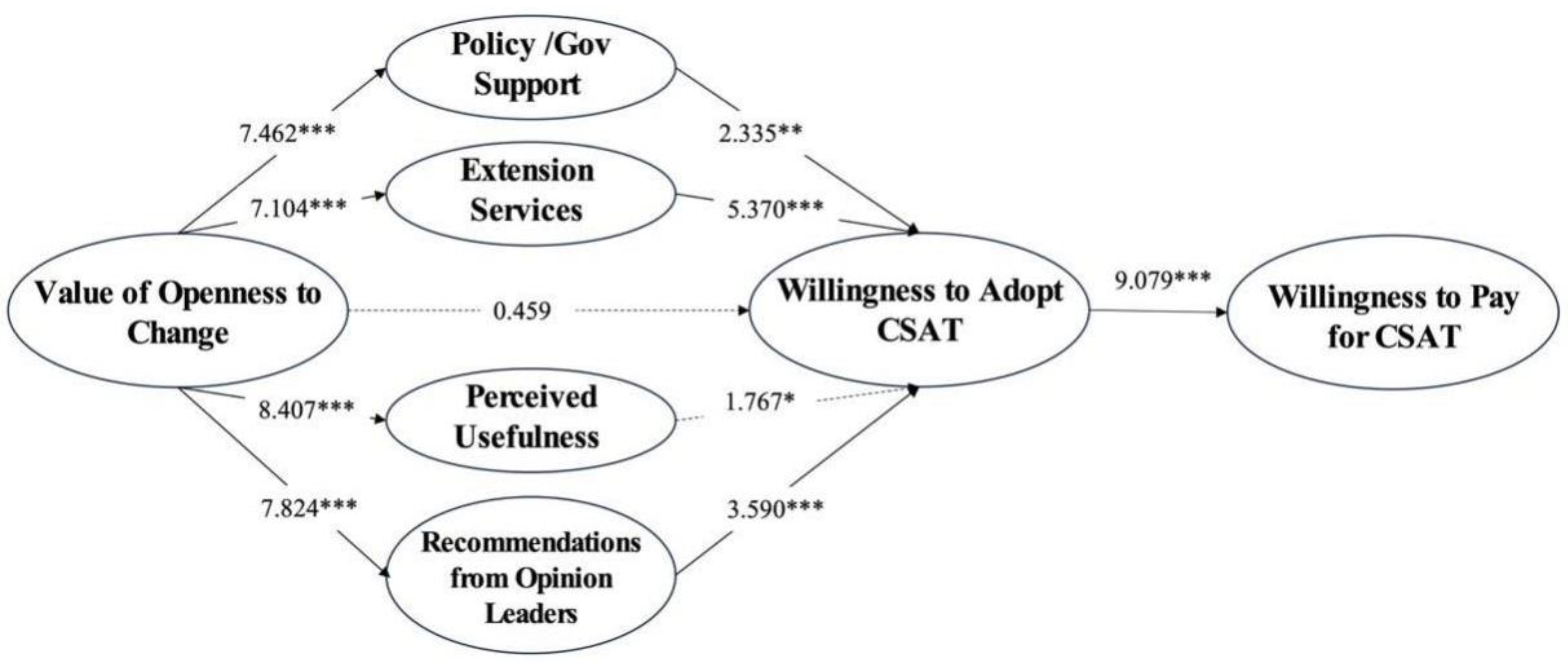 Sustainability 17 00019 g003
