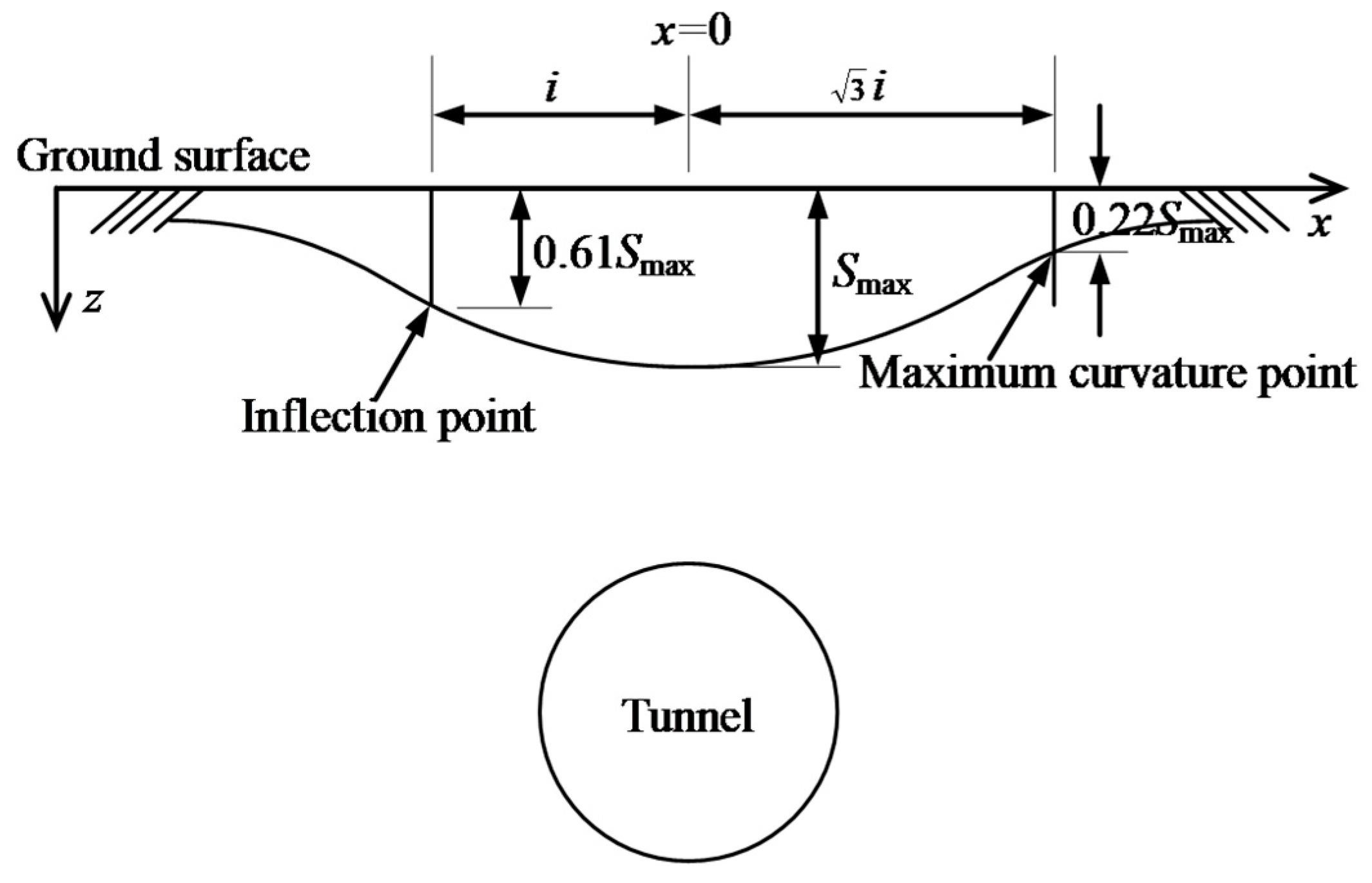 Sustainability 17 00020 g002