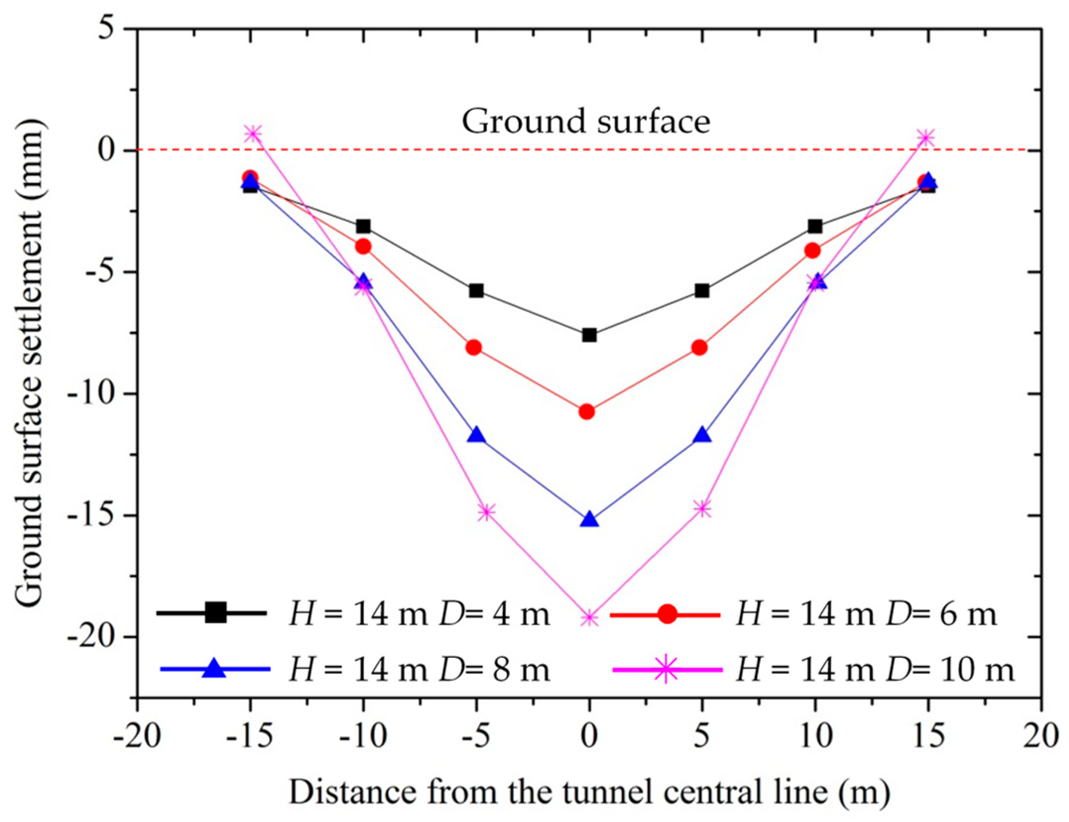 Sustainability 17 00020 g008