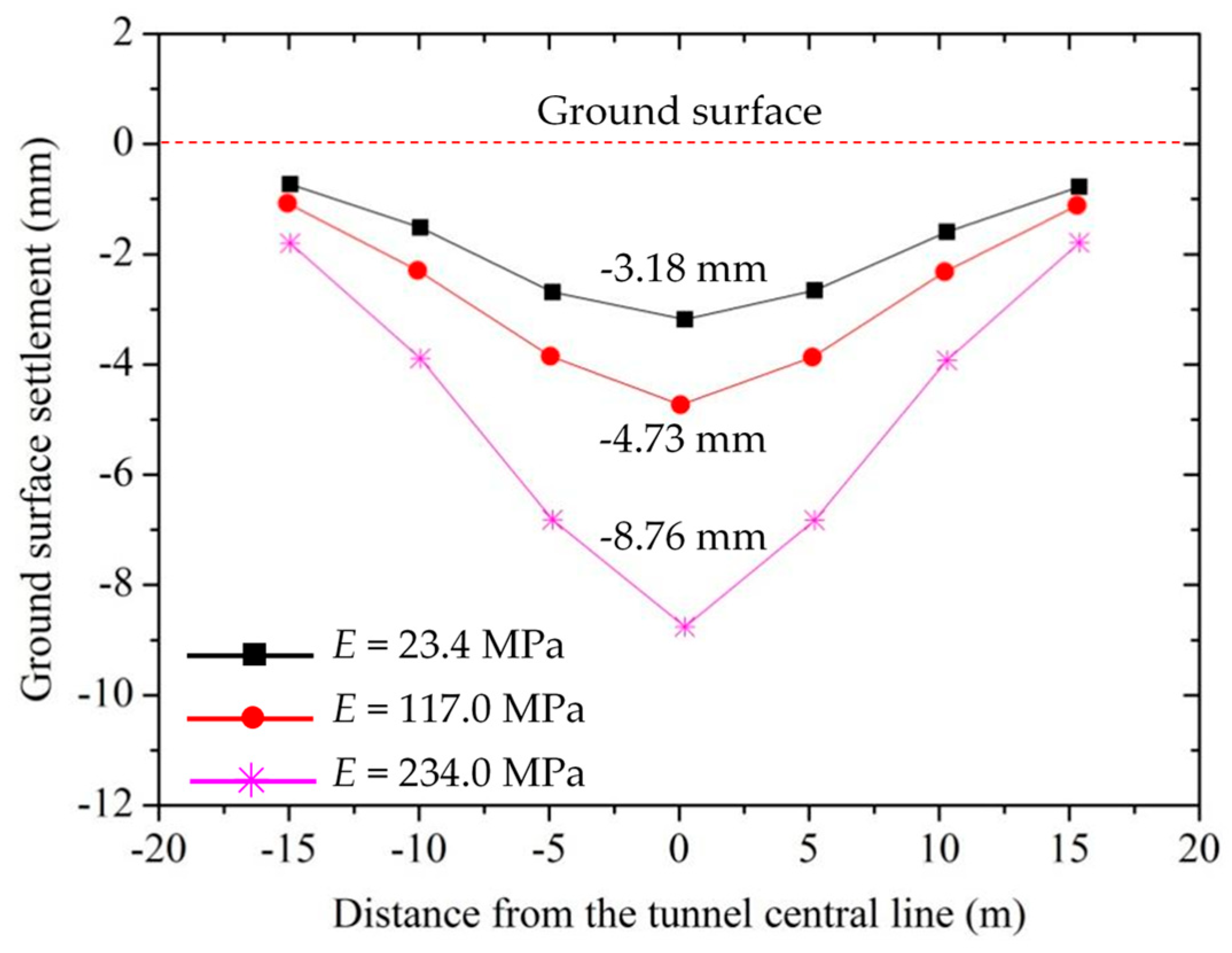 Sustainability 17 00020 g012
