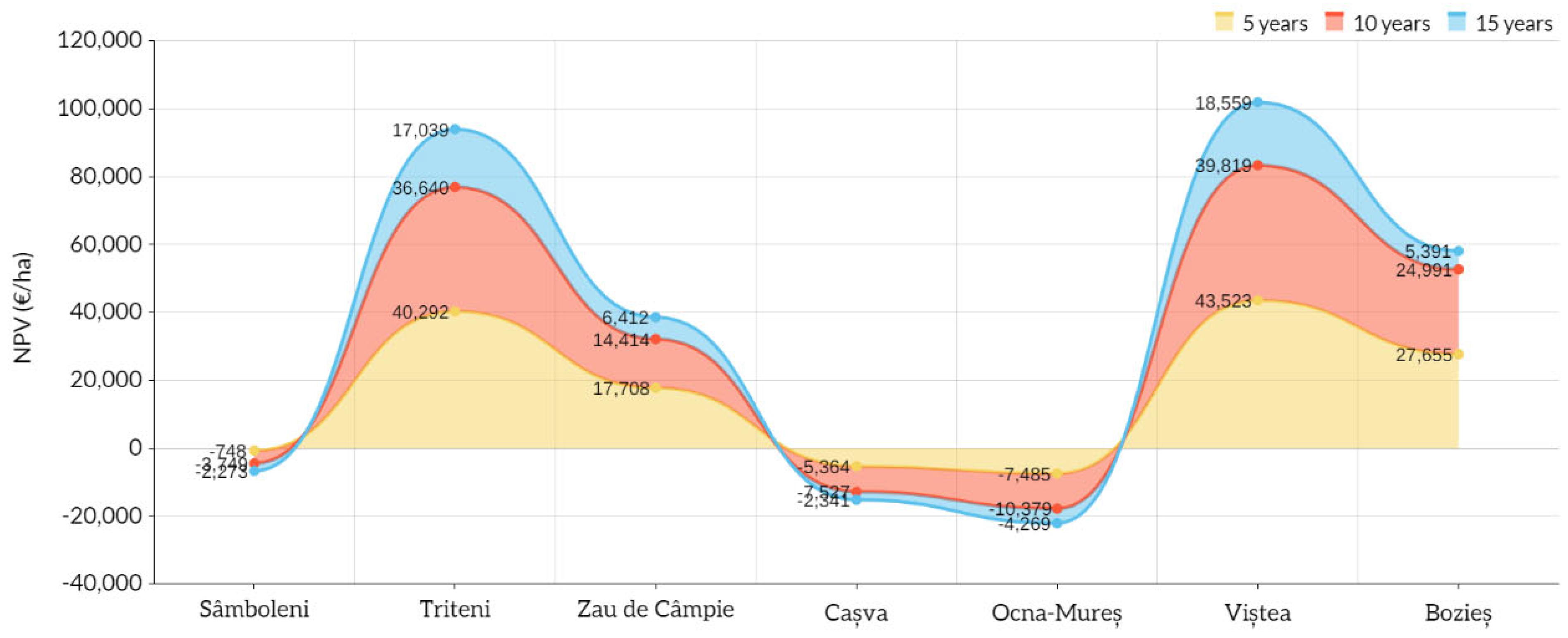 Sustainability 17 00021 g006