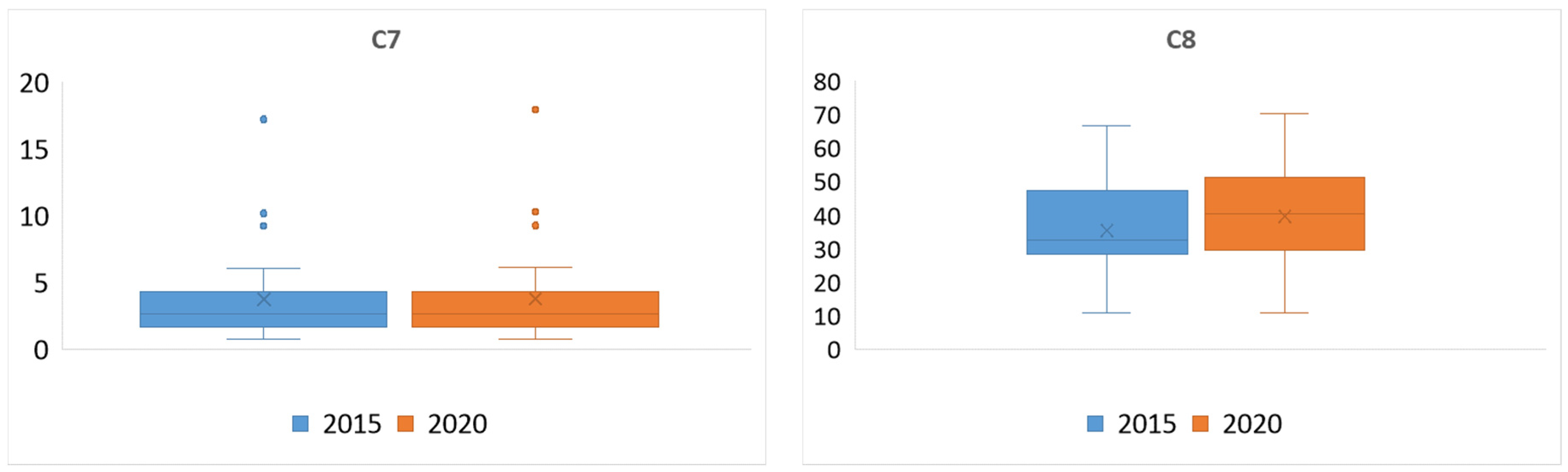 Sustainability 17 00022 g003