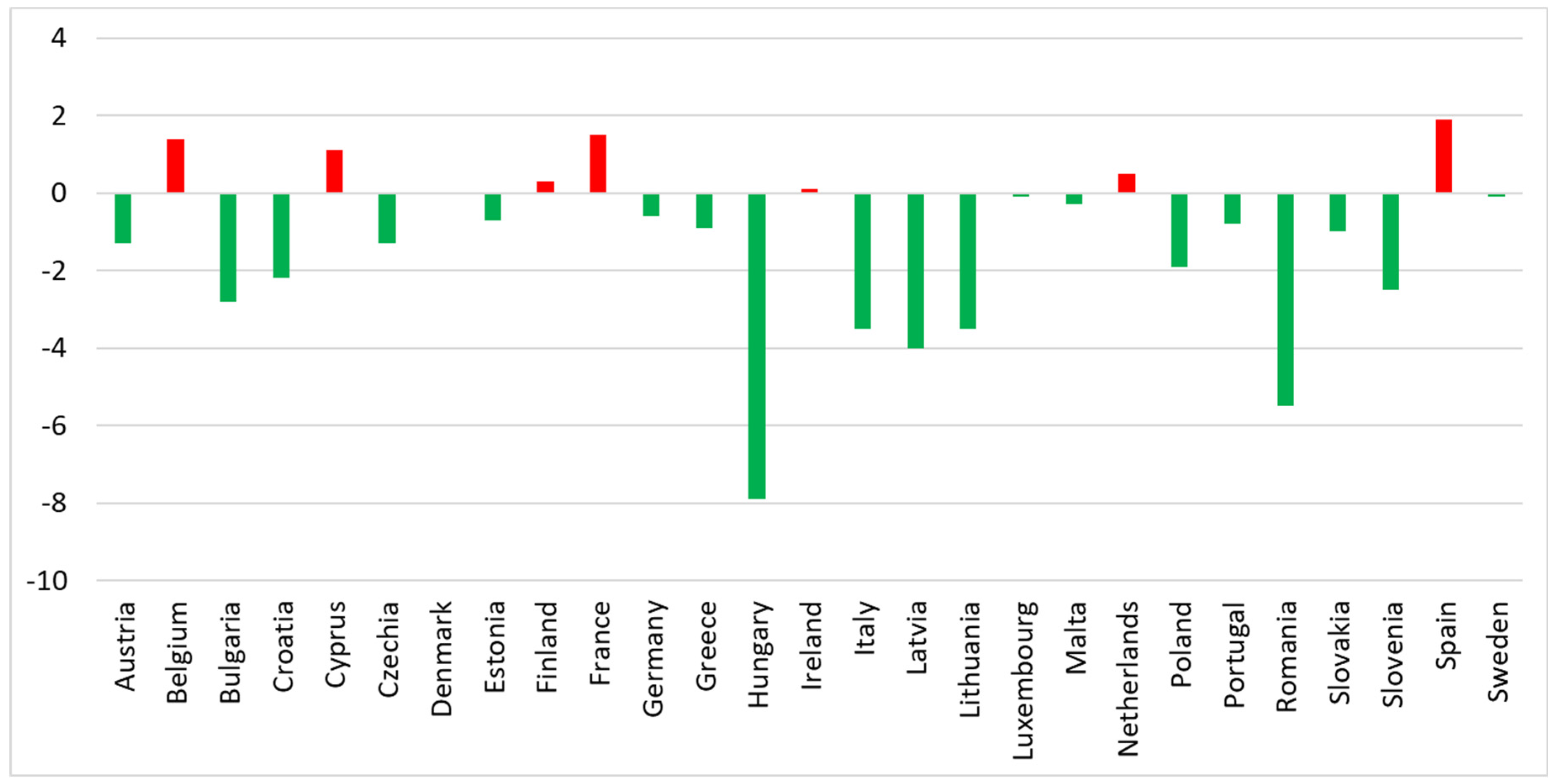 Sustainability 17 00022 g004
