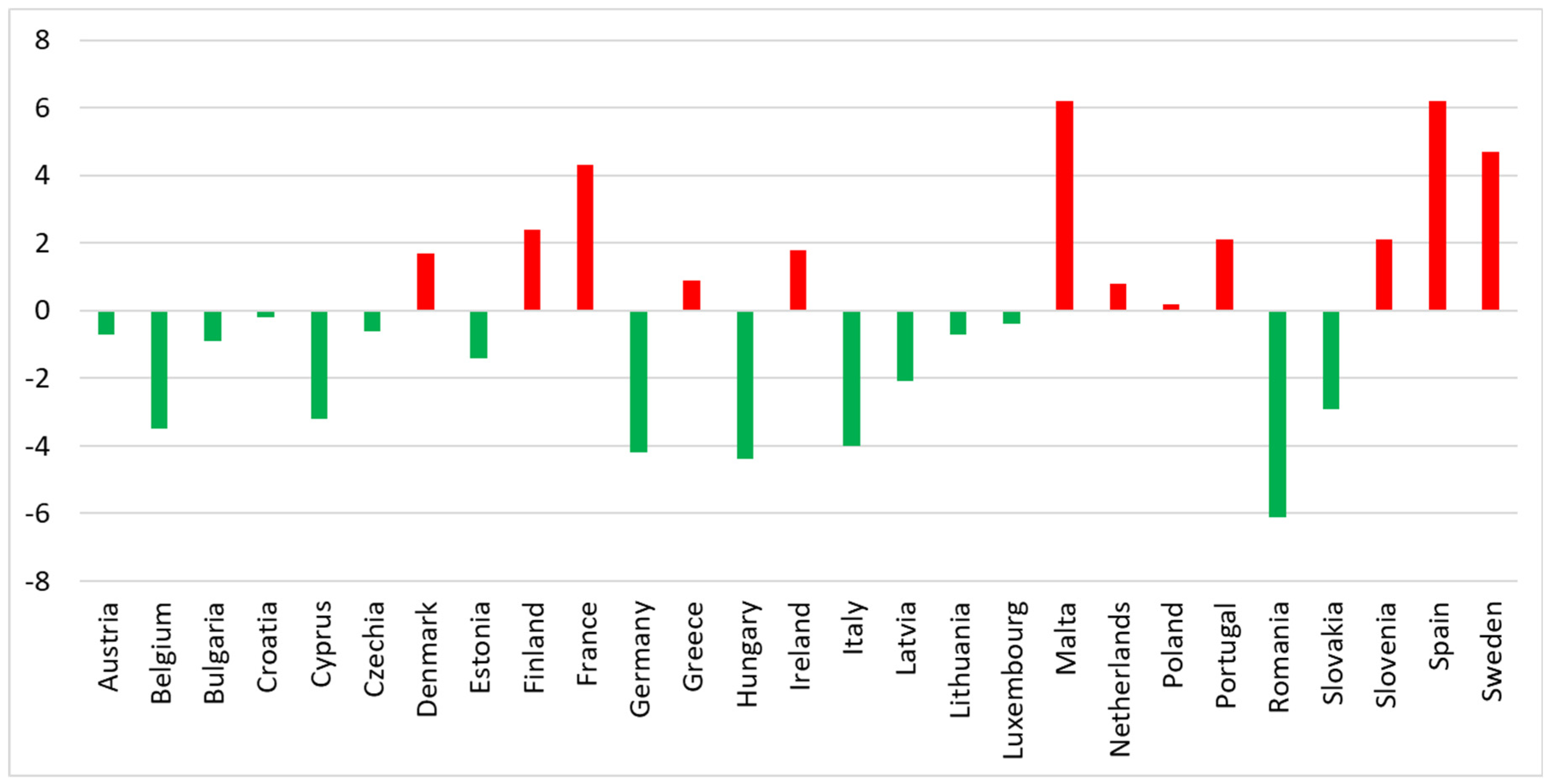 Sustainability 17 00022 g005