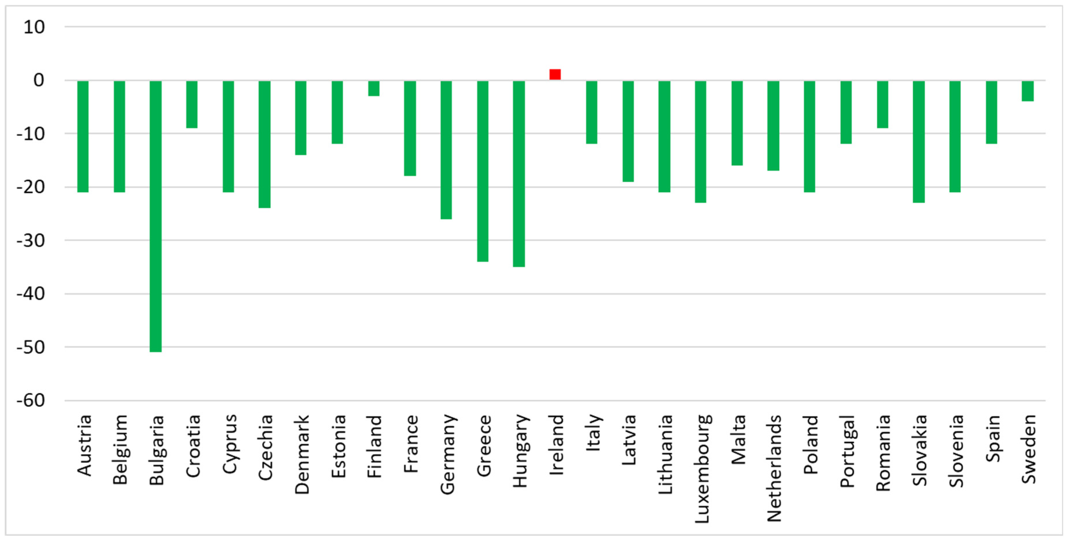 Sustainability 17 00022 g006