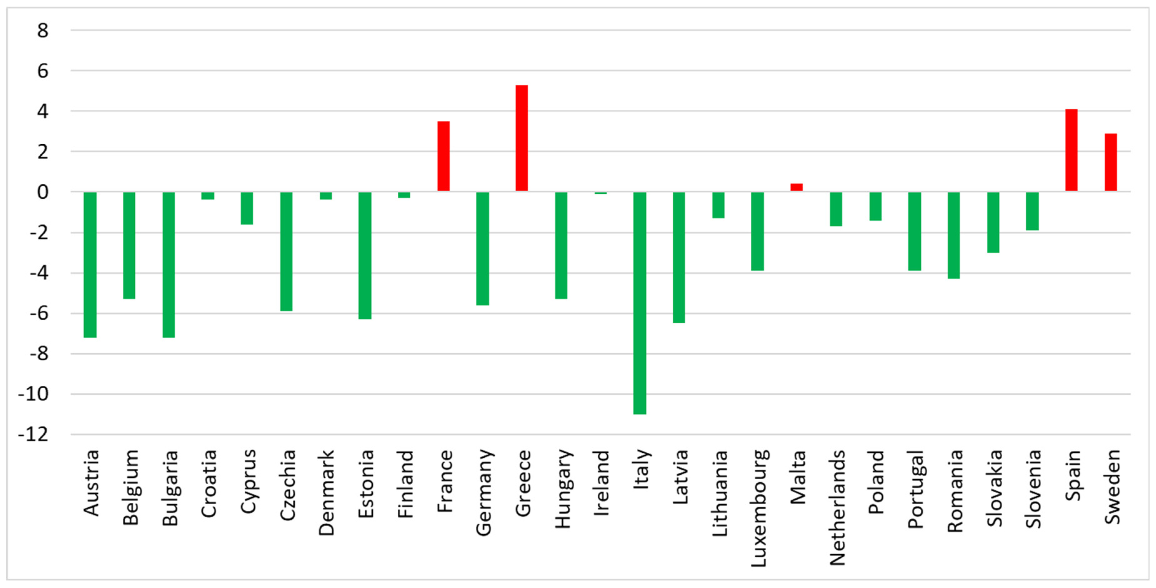 Sustainability 17 00022 g007