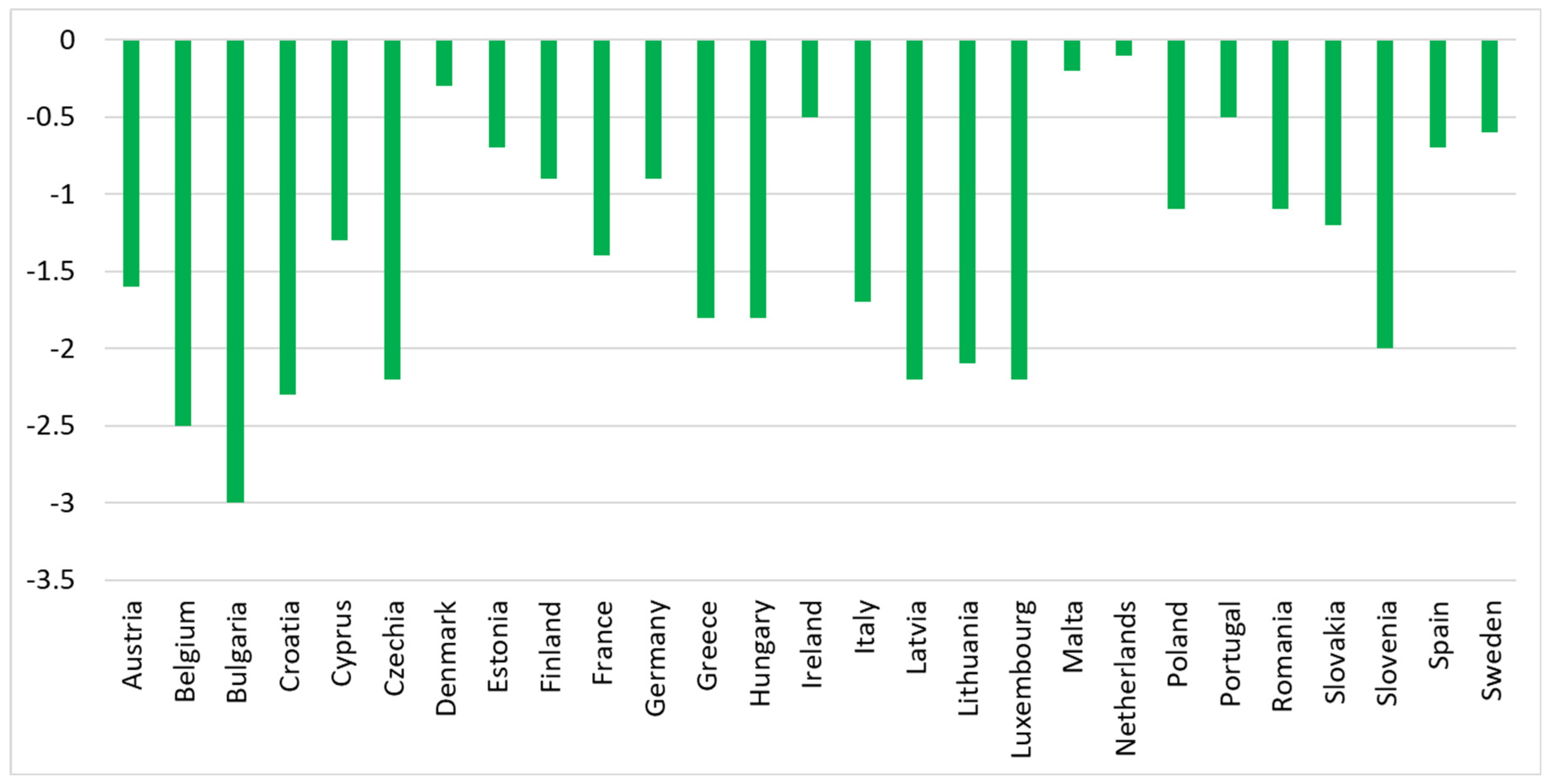 Sustainability 17 00022 g008