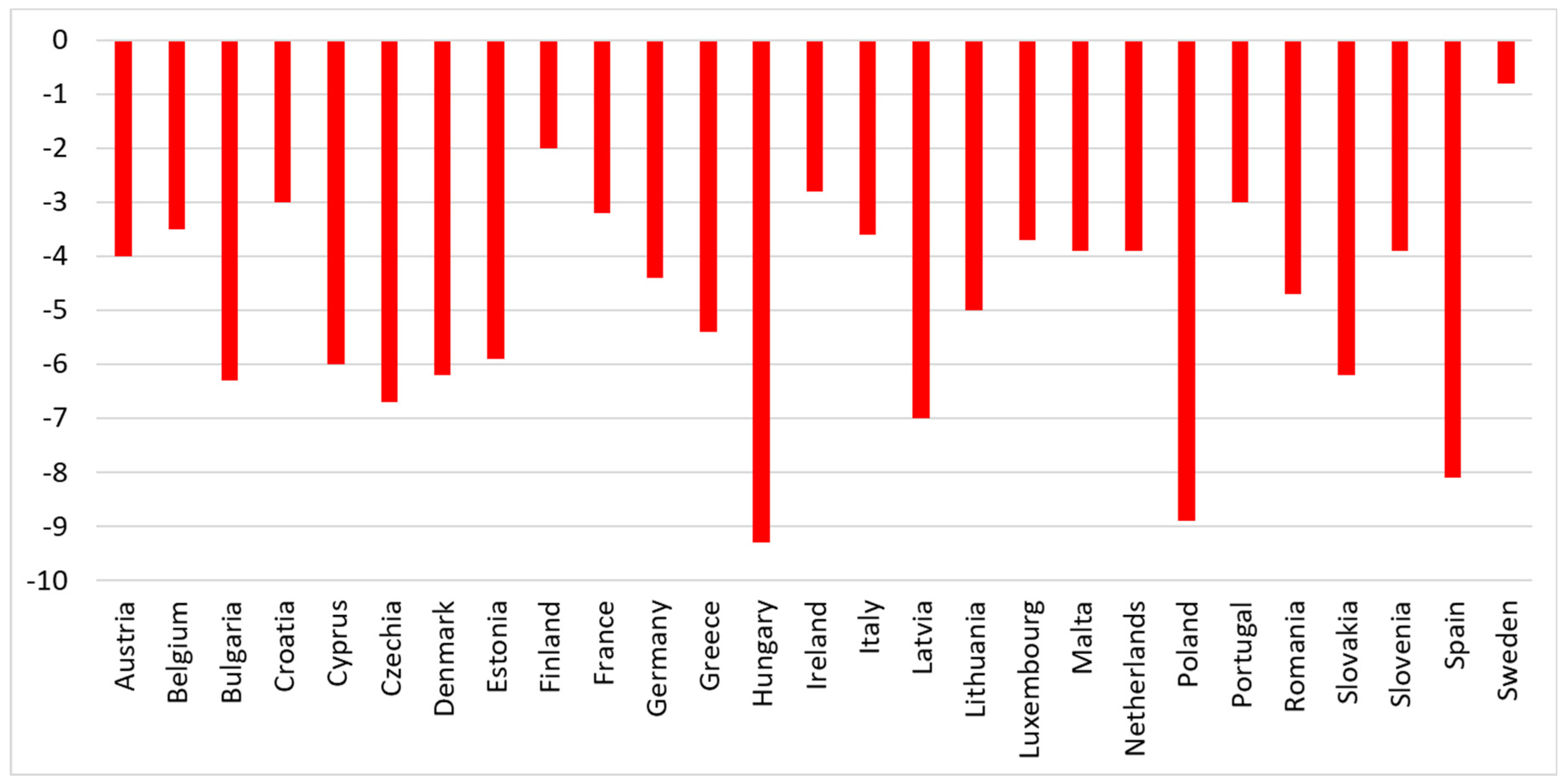 Sustainability 17 00022 g009