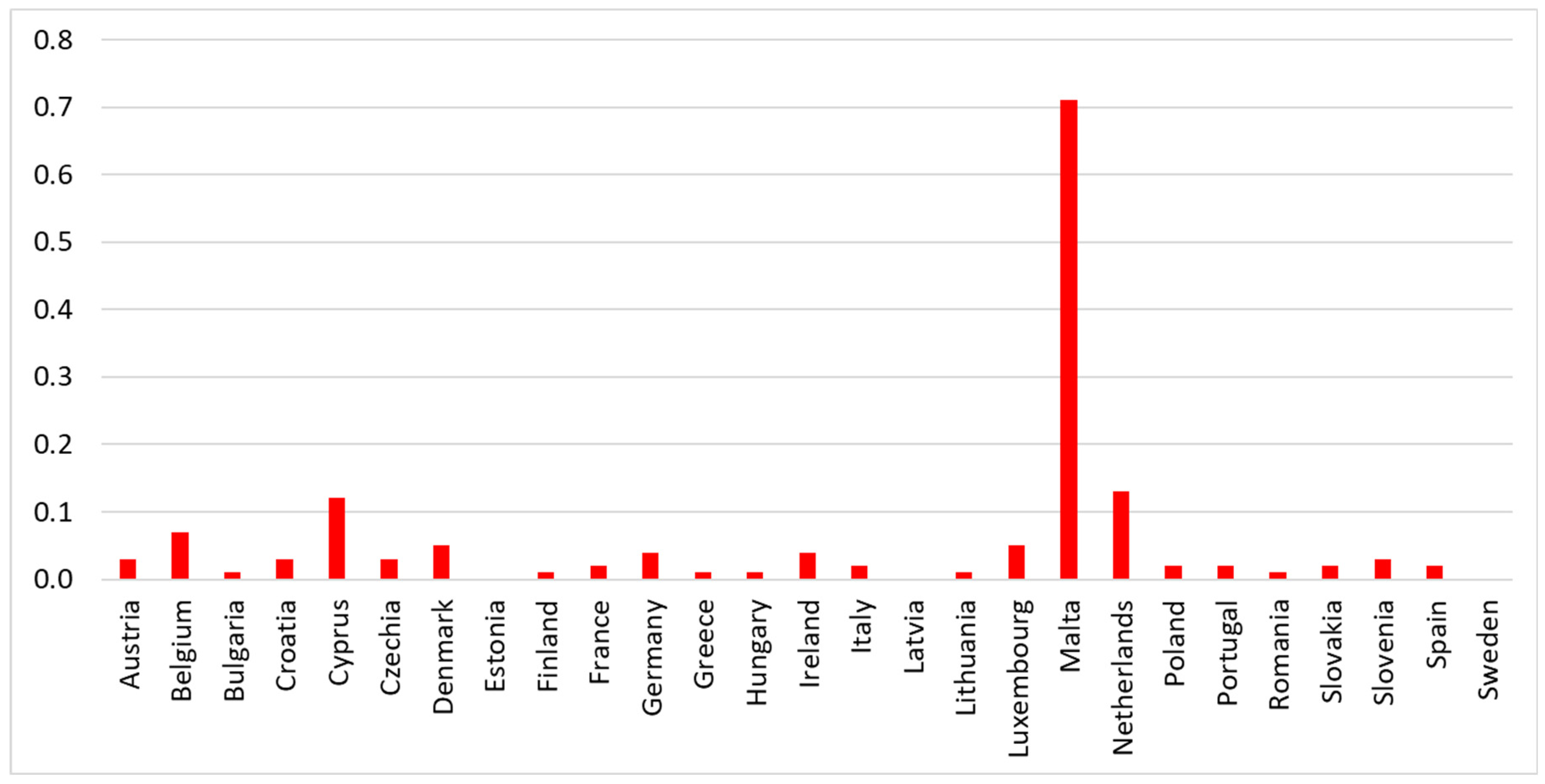 Sustainability 17 00022 g010