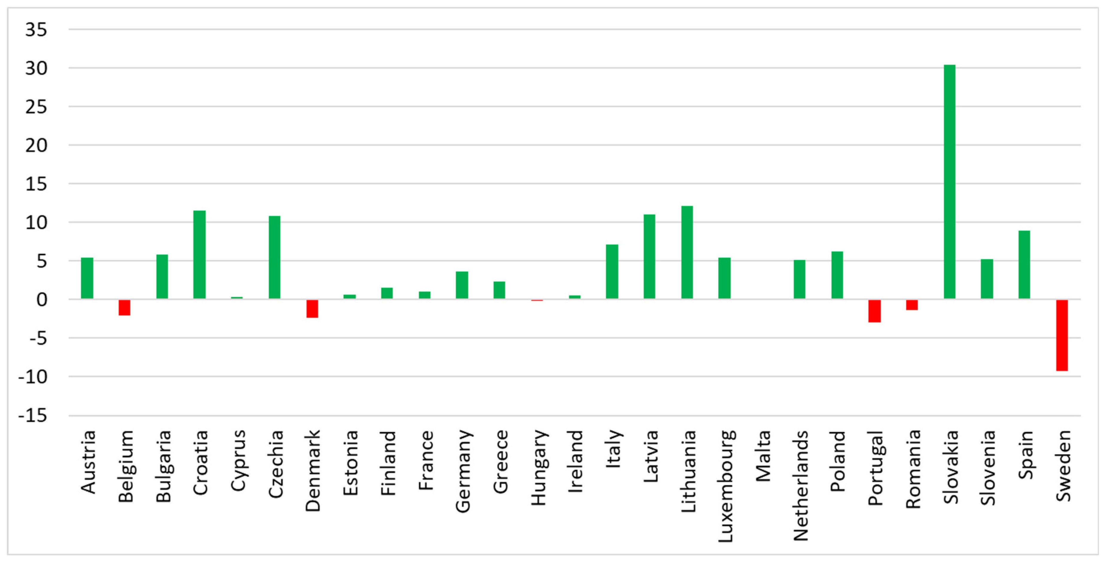 Sustainability 17 00022 g011