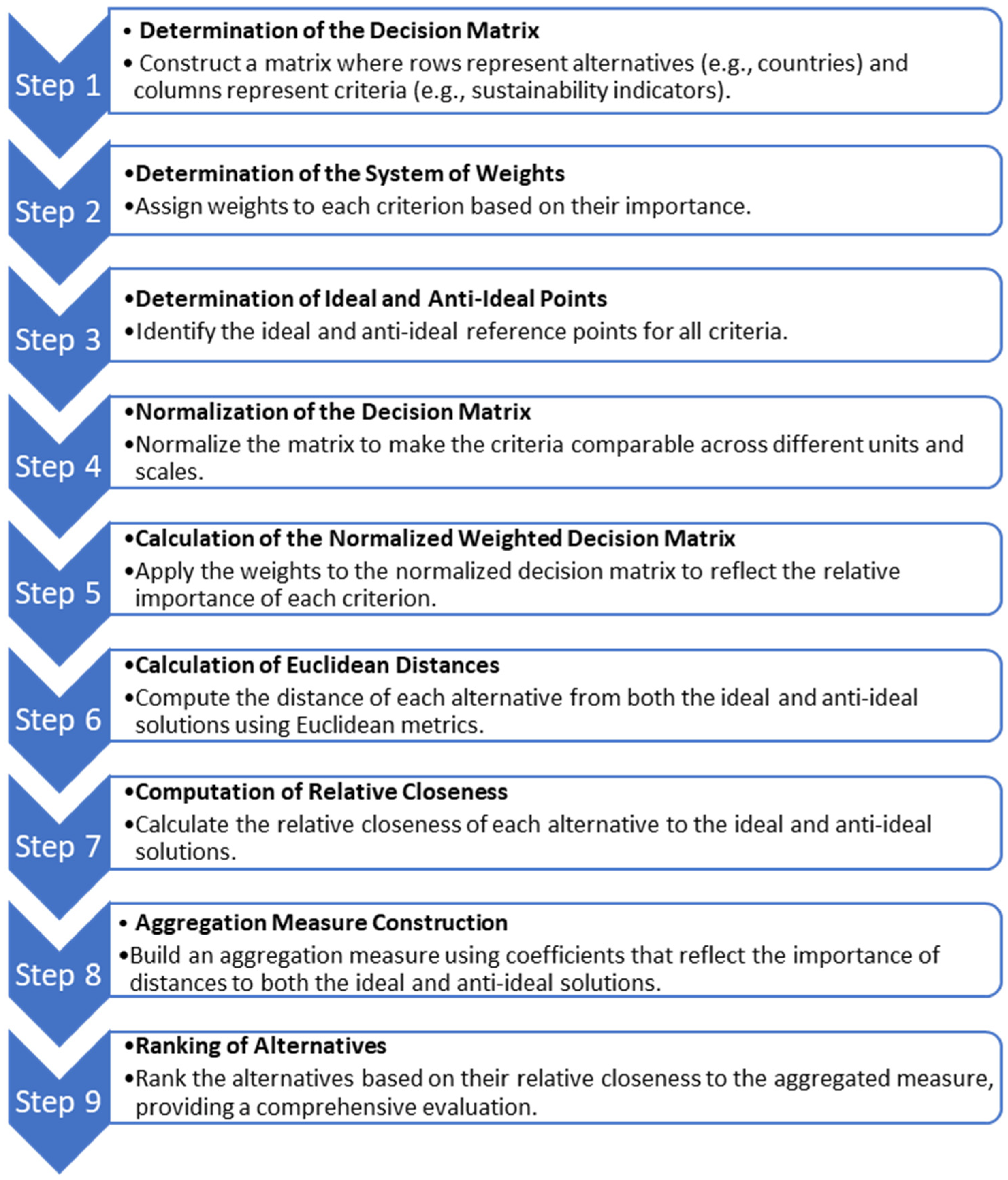 Sustainability 17 00022 g012