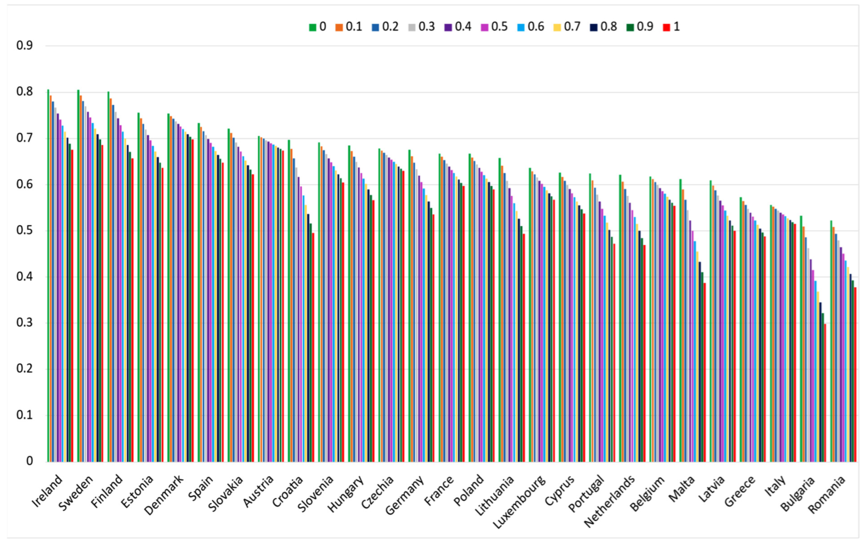 Sustainability 17 00022 g015