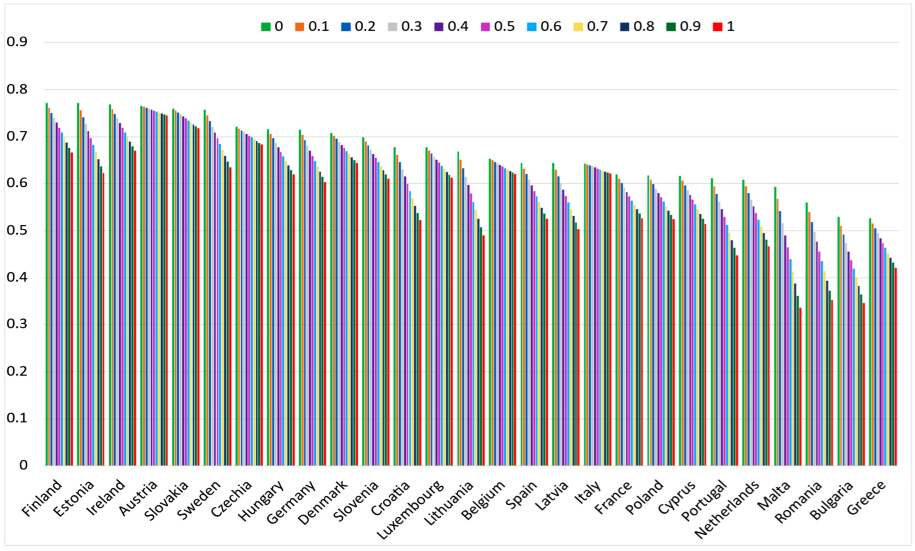 Sustainability 17 00022 g016
