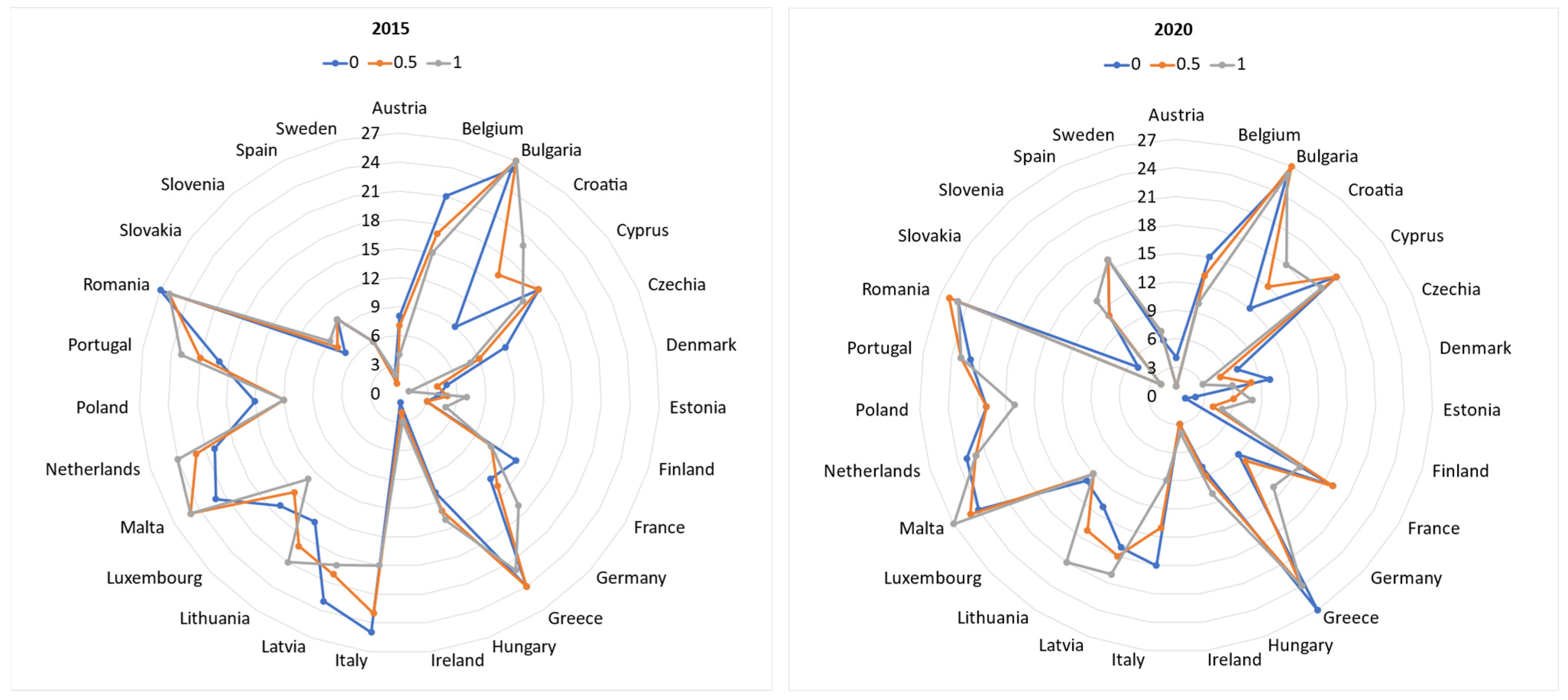 Sustainability 17 00022 g017
