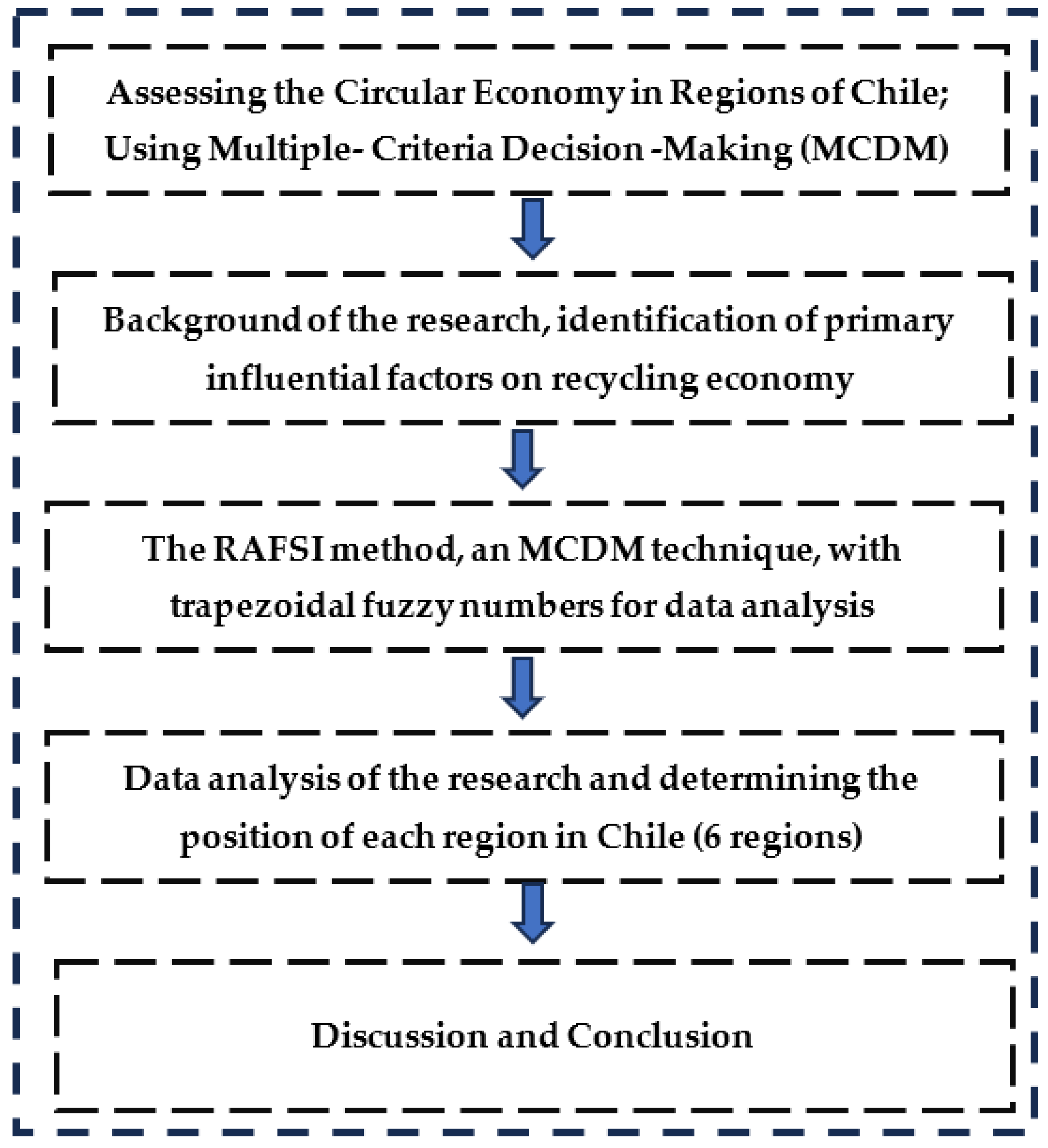 Sustainability 17 00023 g001