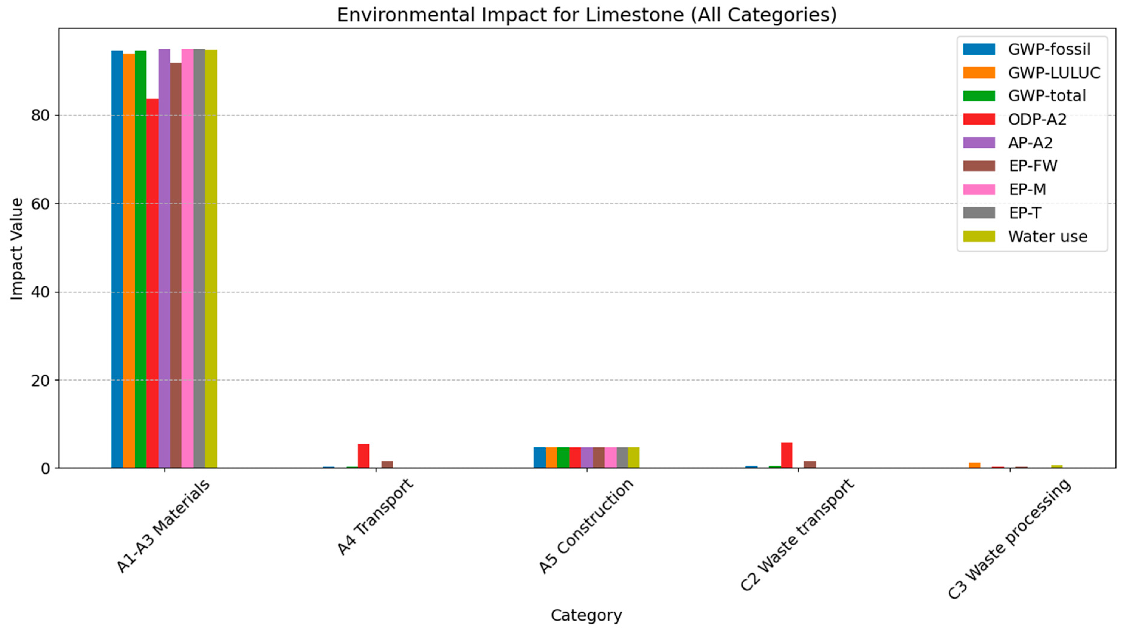 Sustainability 17 00025 g005