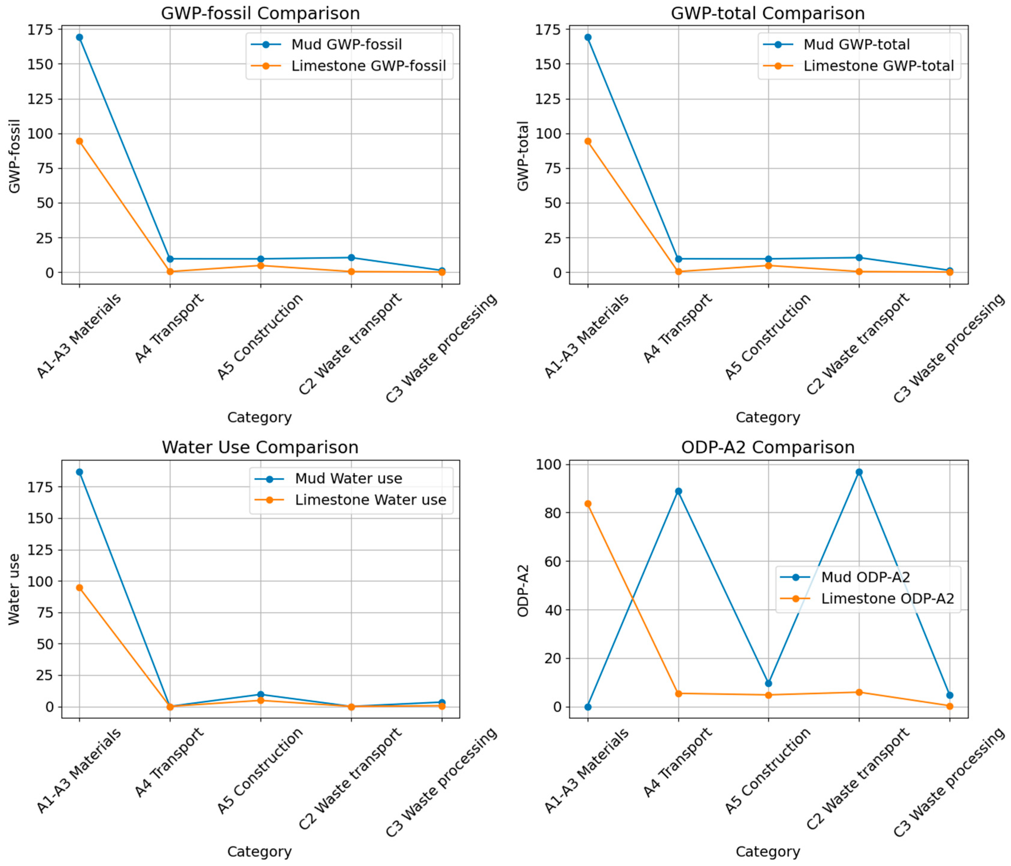 Sustainability 17 00025 g006