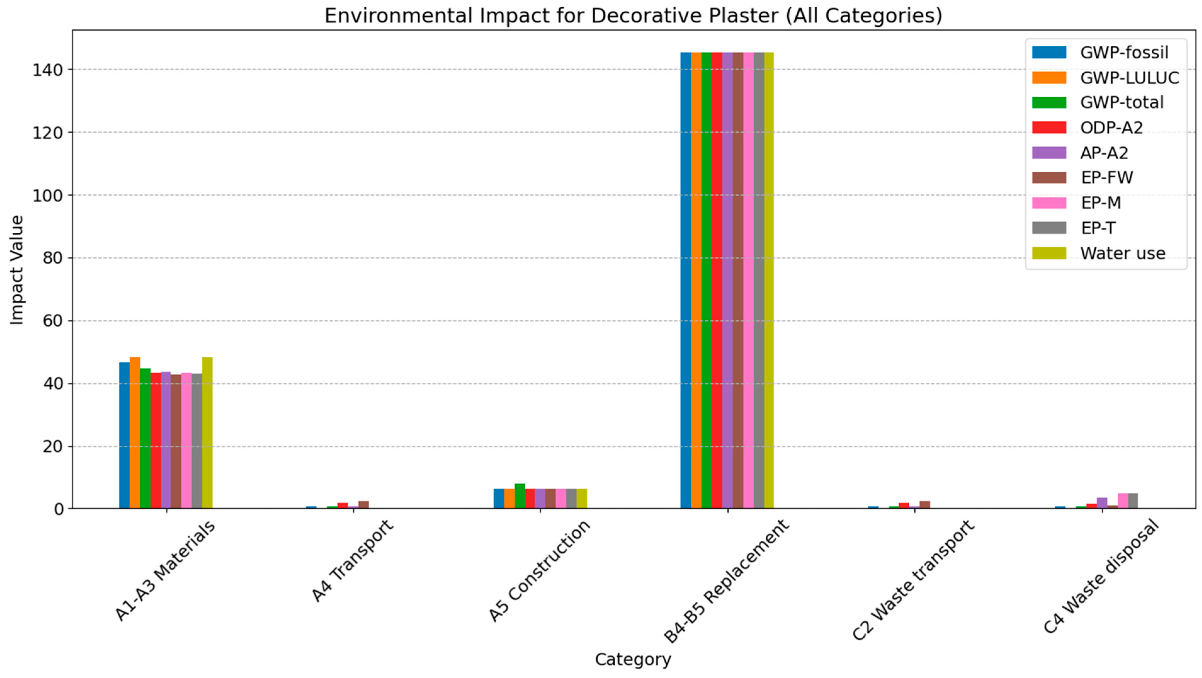 Sustainability 17 00025 g007