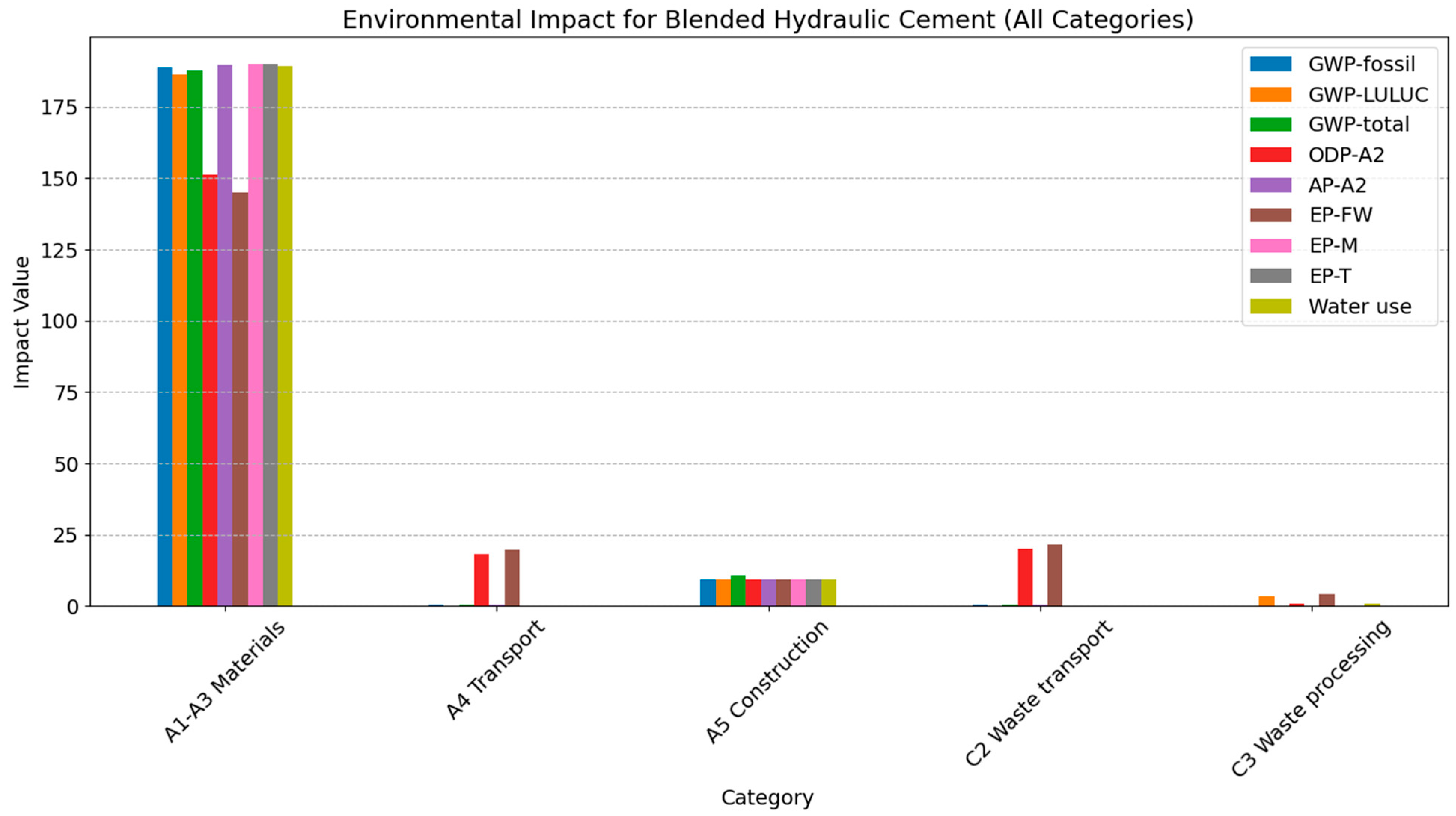 Sustainability 17 00025 g008