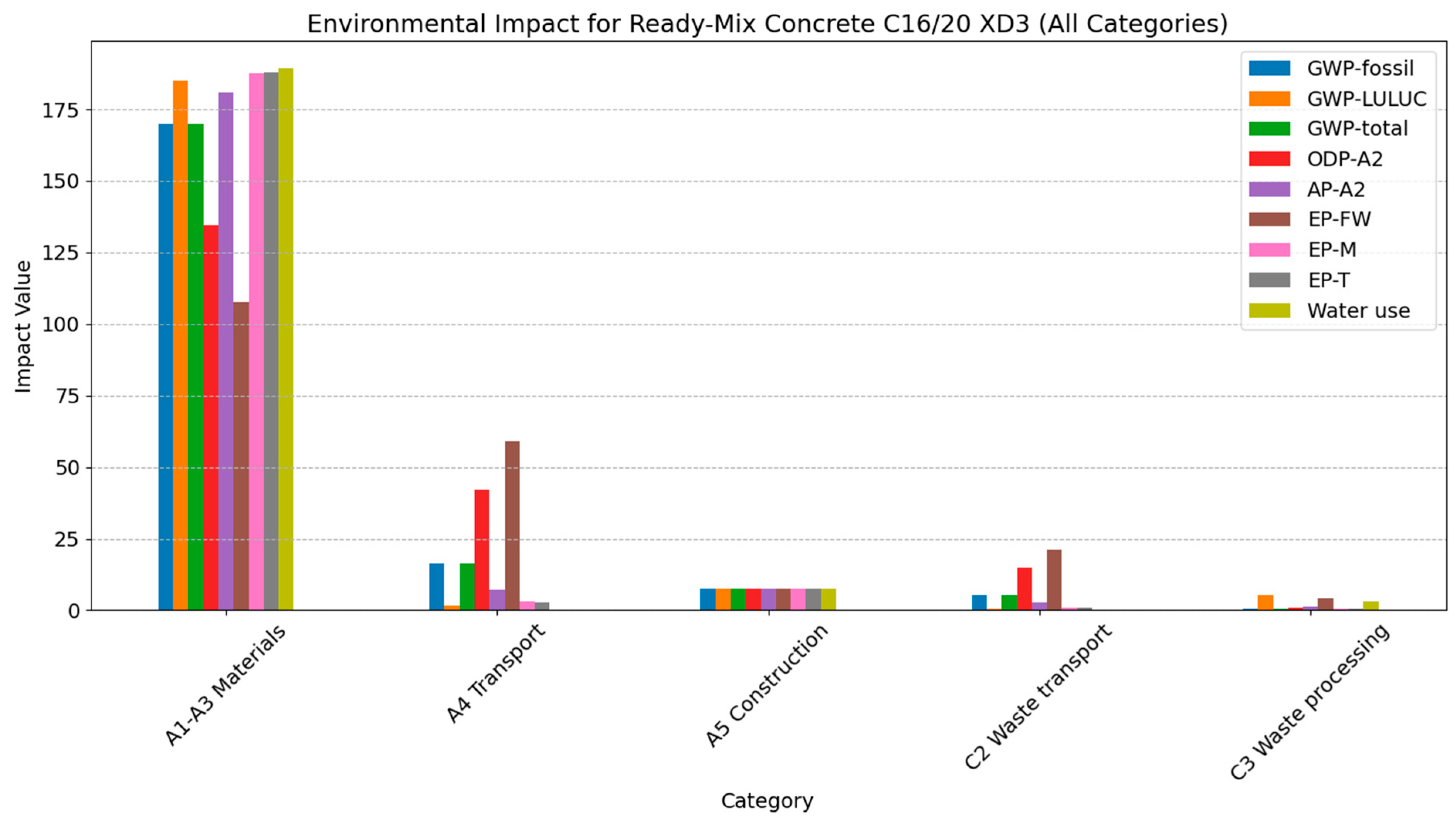 Sustainability 17 00025 g009