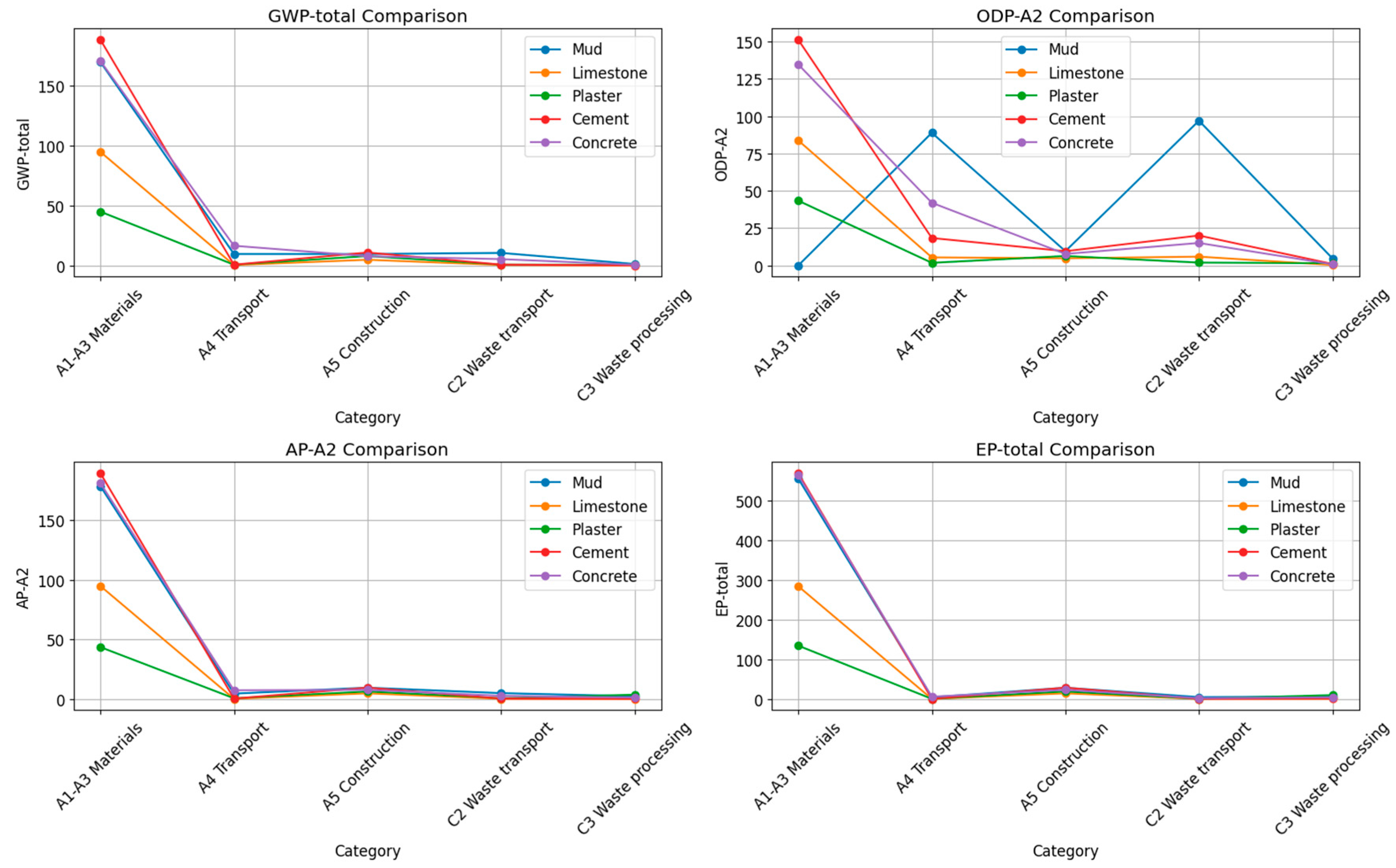 Sustainability 17 00025 g010