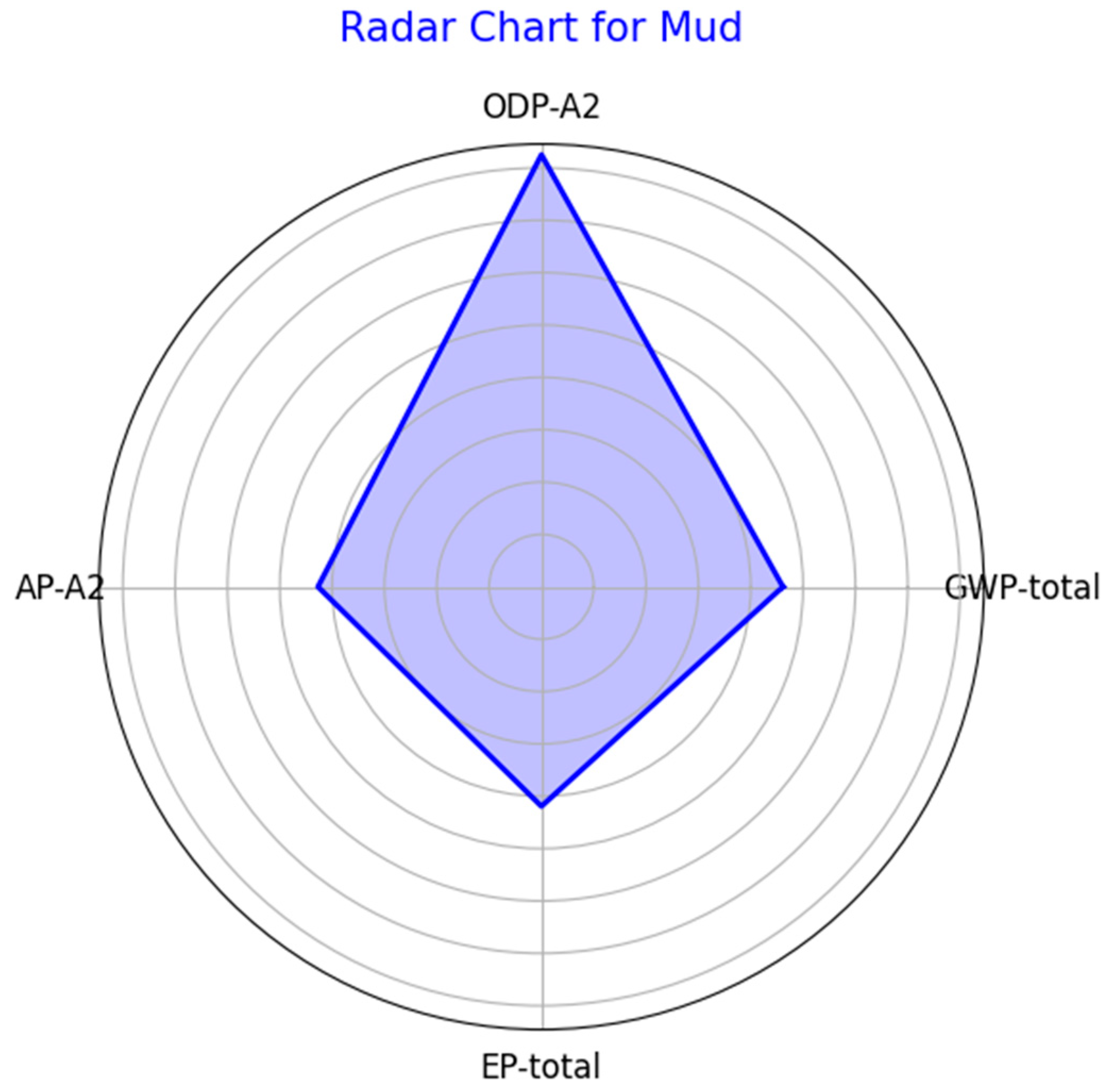 Sustainability 17 00025 g011