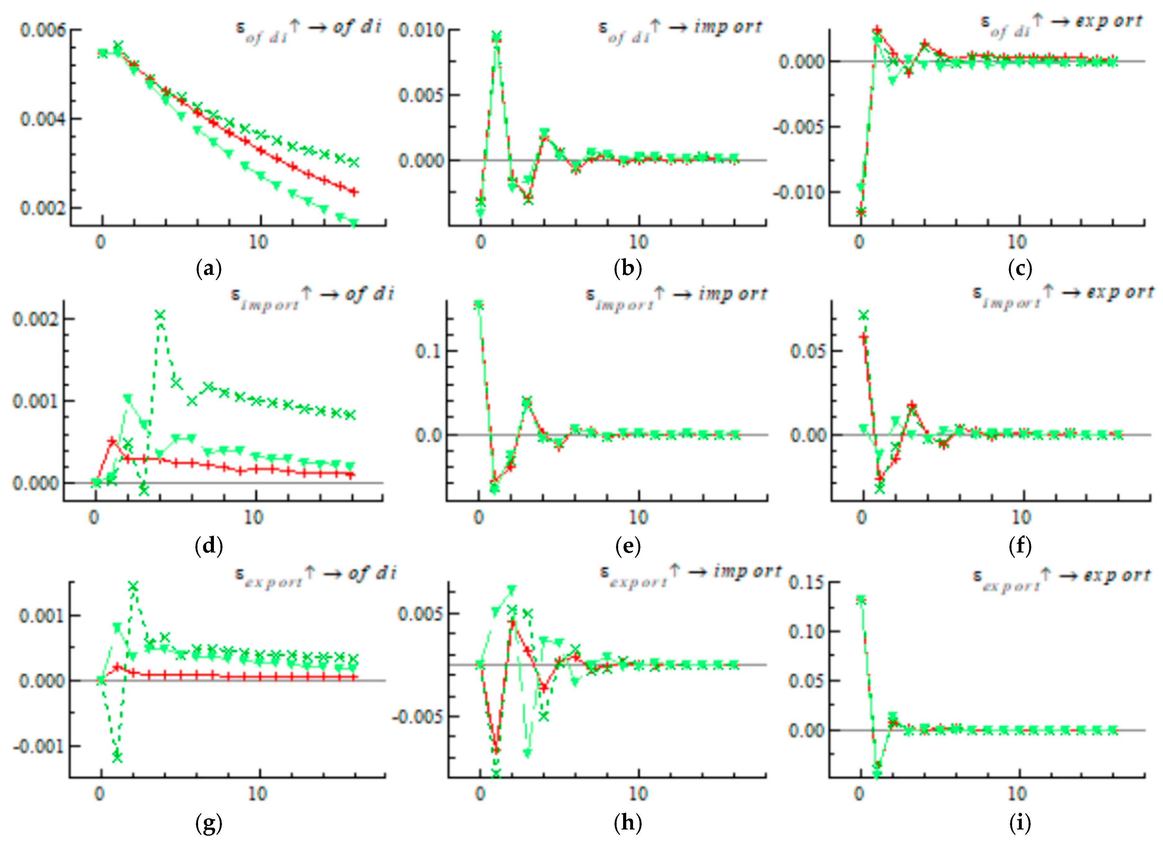 Sustainability 17 00026 g005