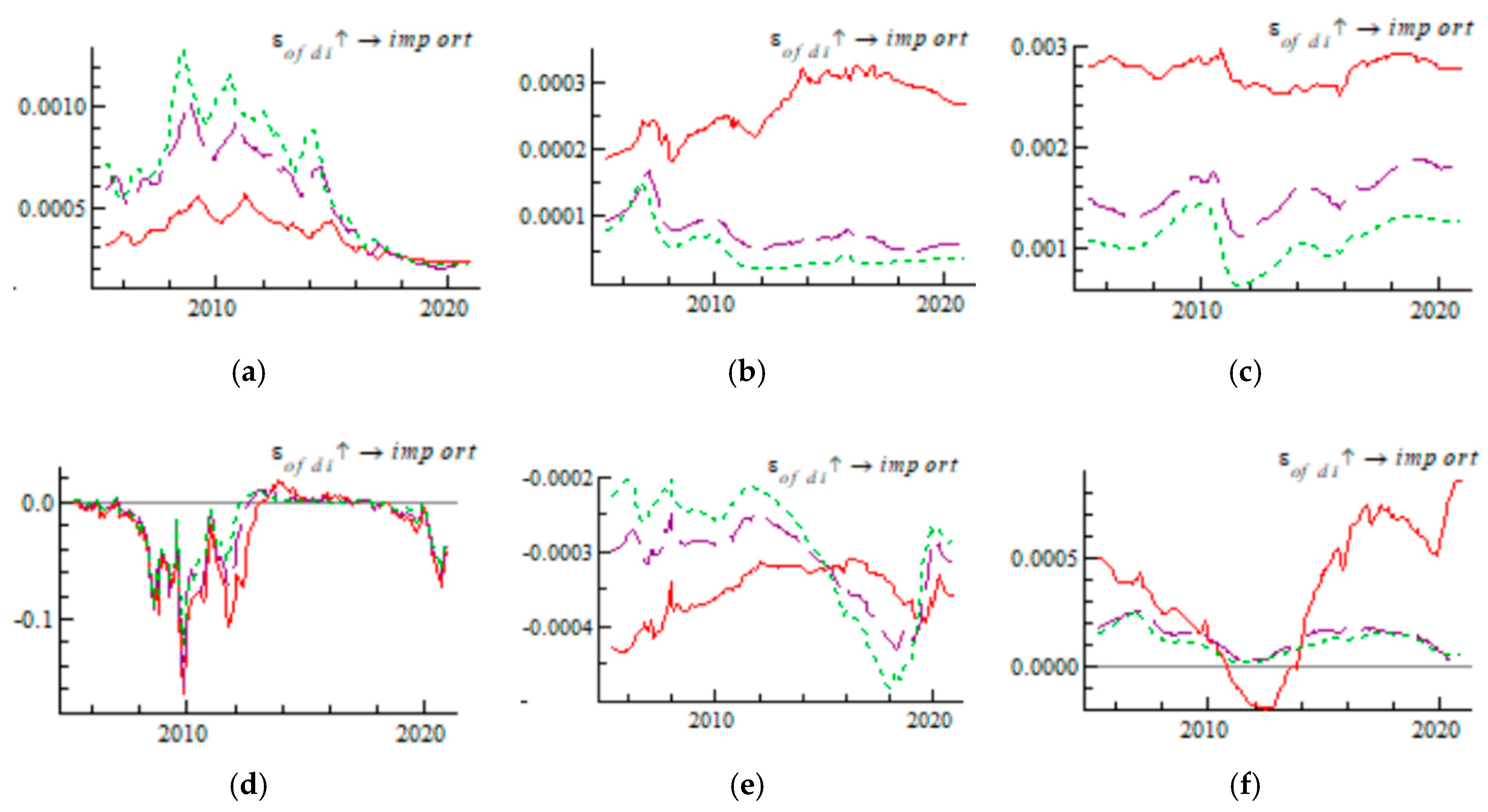 Sustainability 17 00026 g006a
