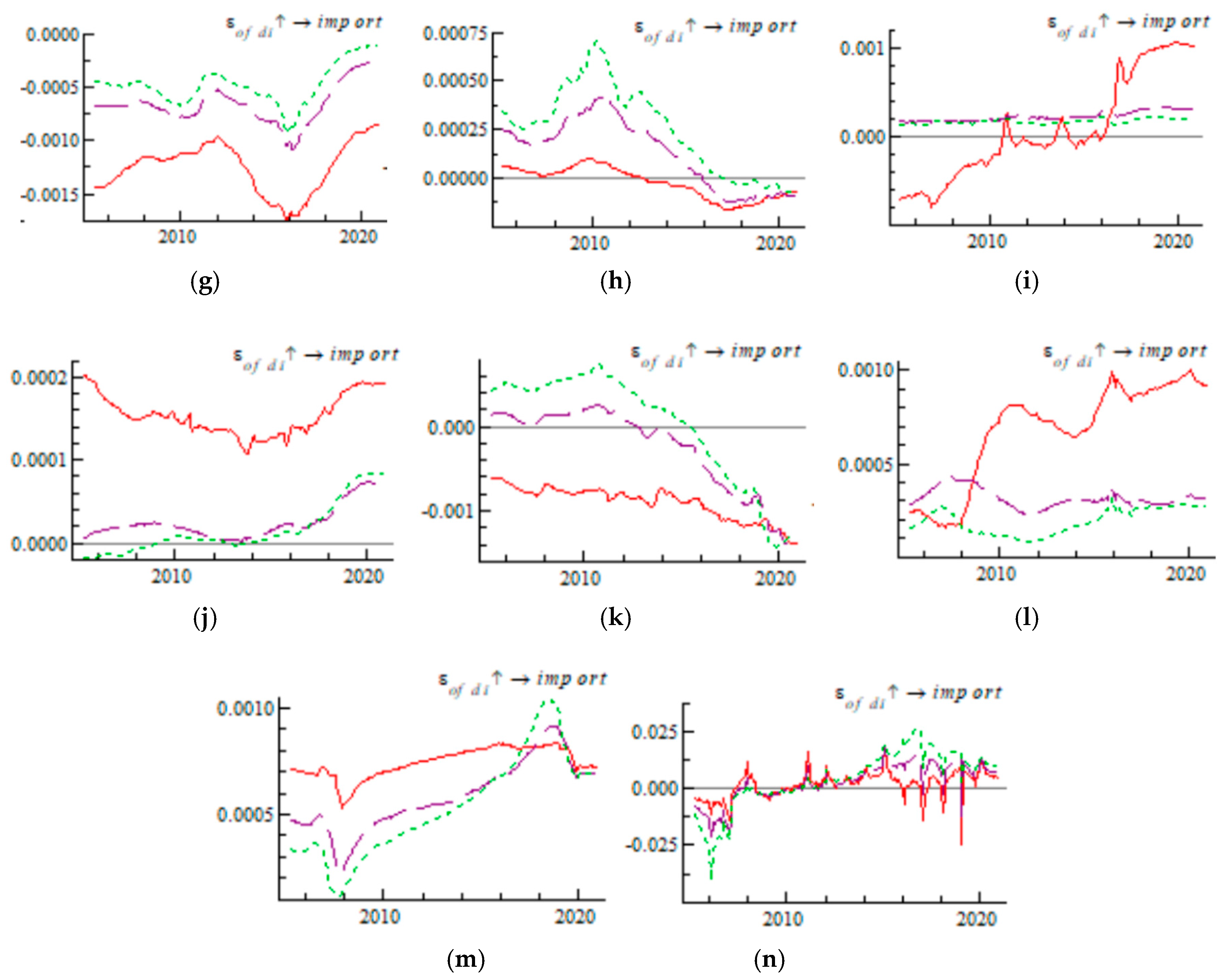 Sustainability 17 00026 g006b