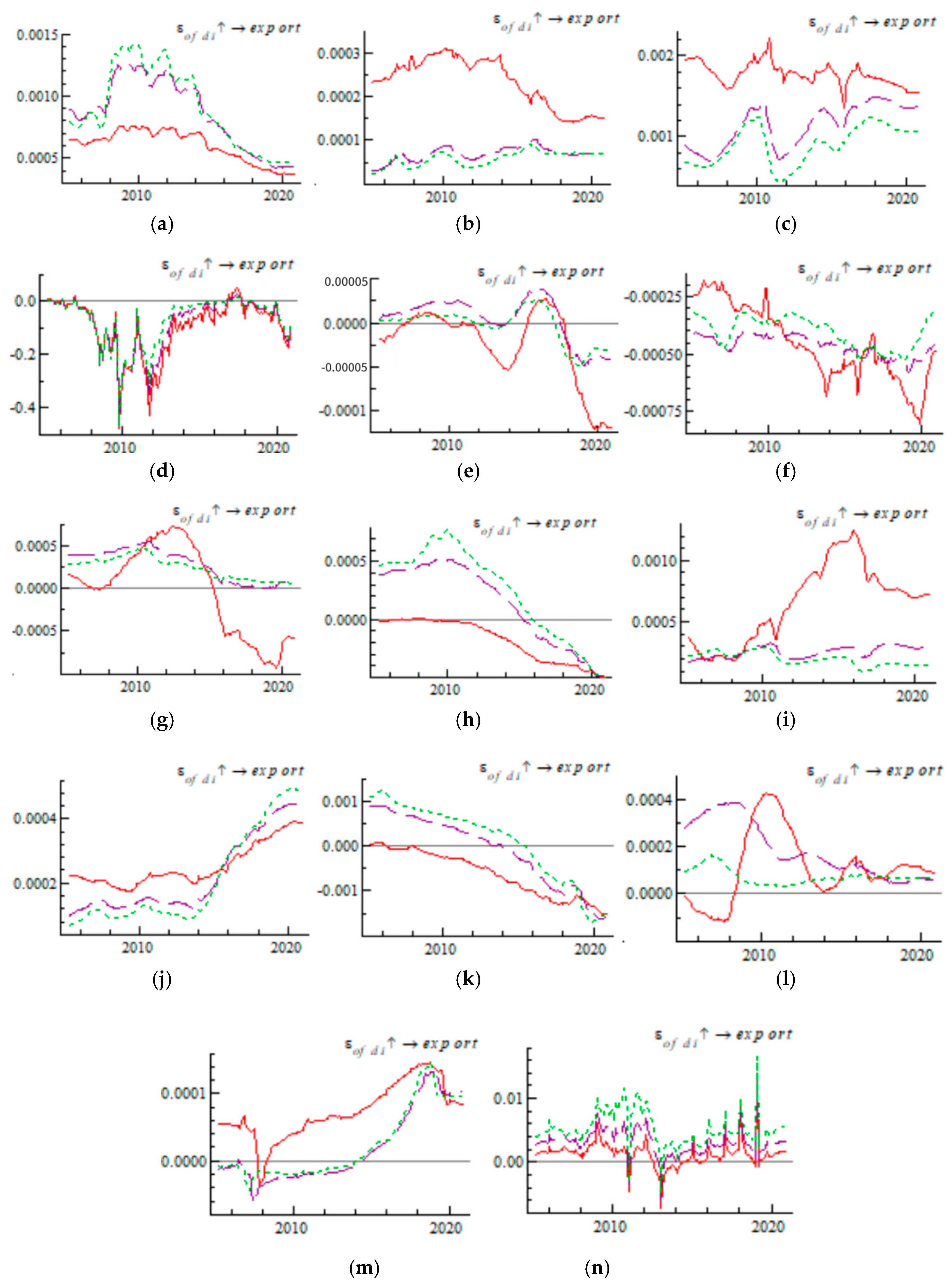 Sustainability 17 00026 g007
